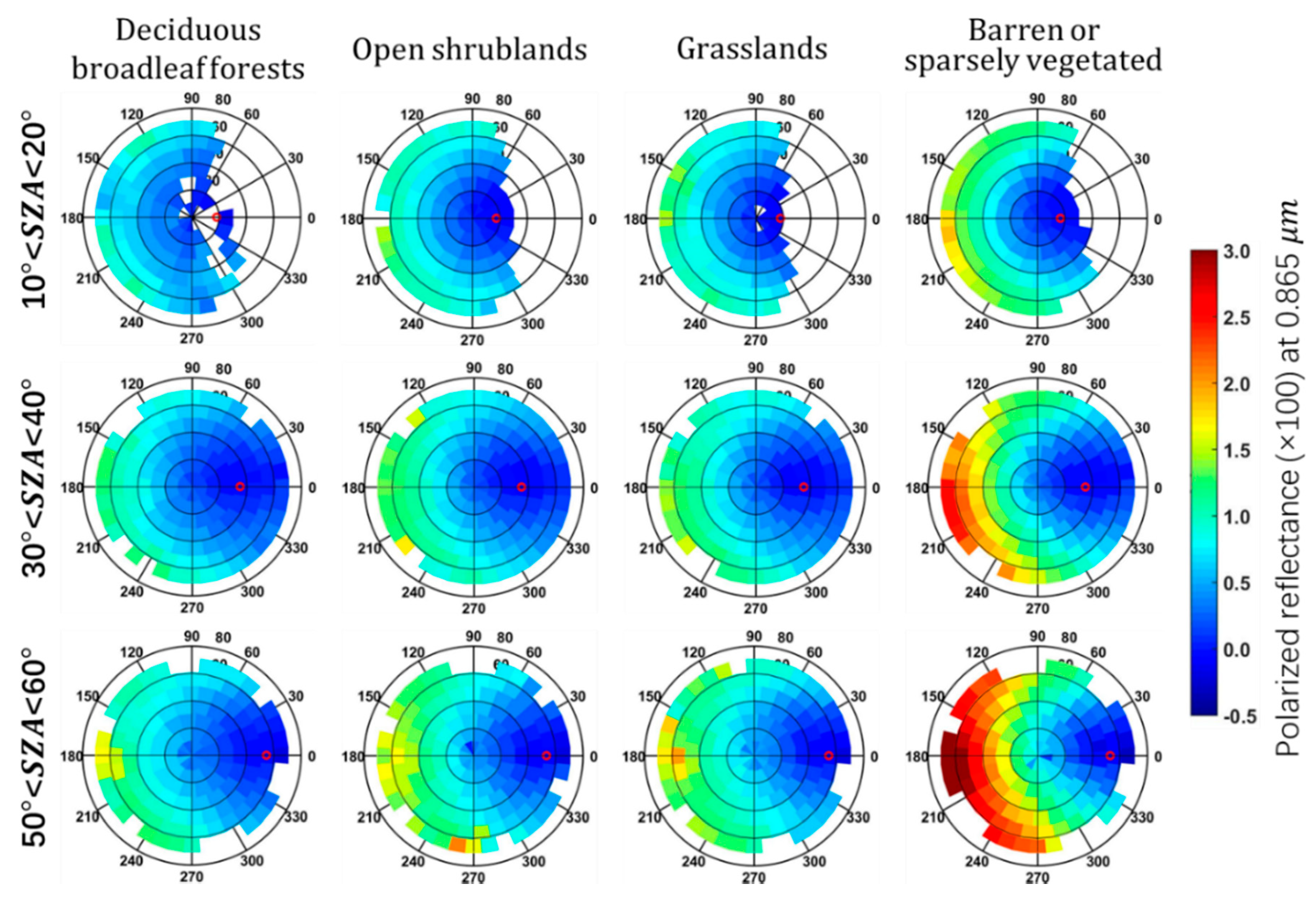 Remotesensing 12 00248 g004