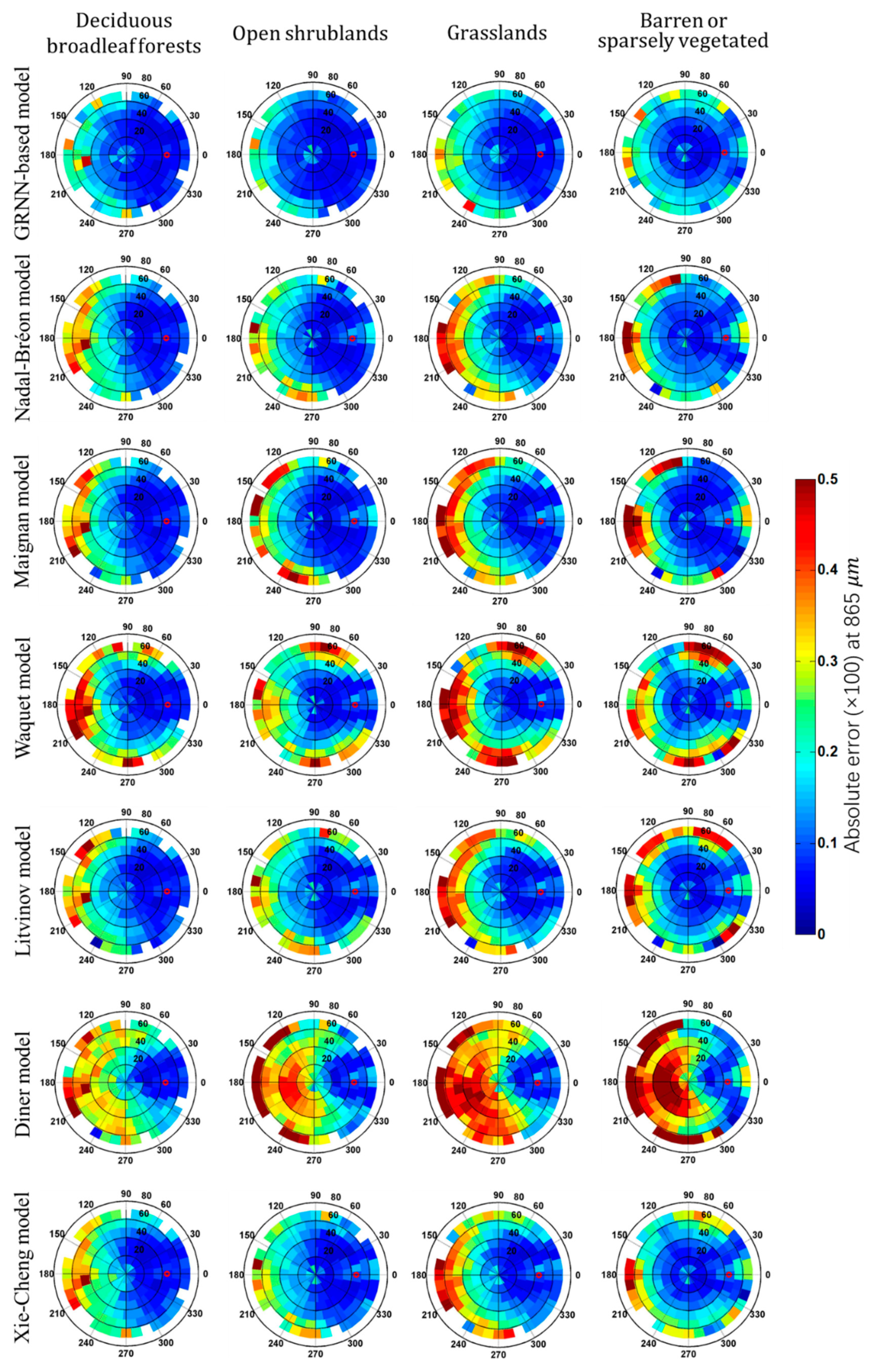 Remotesensing 12 00248 g006