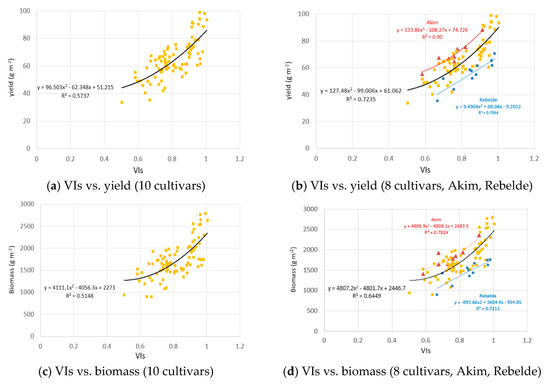 Remotesensing 12 00249 g0a2a