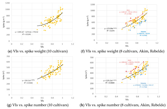 Remotesensing 12 00249 g0a2b