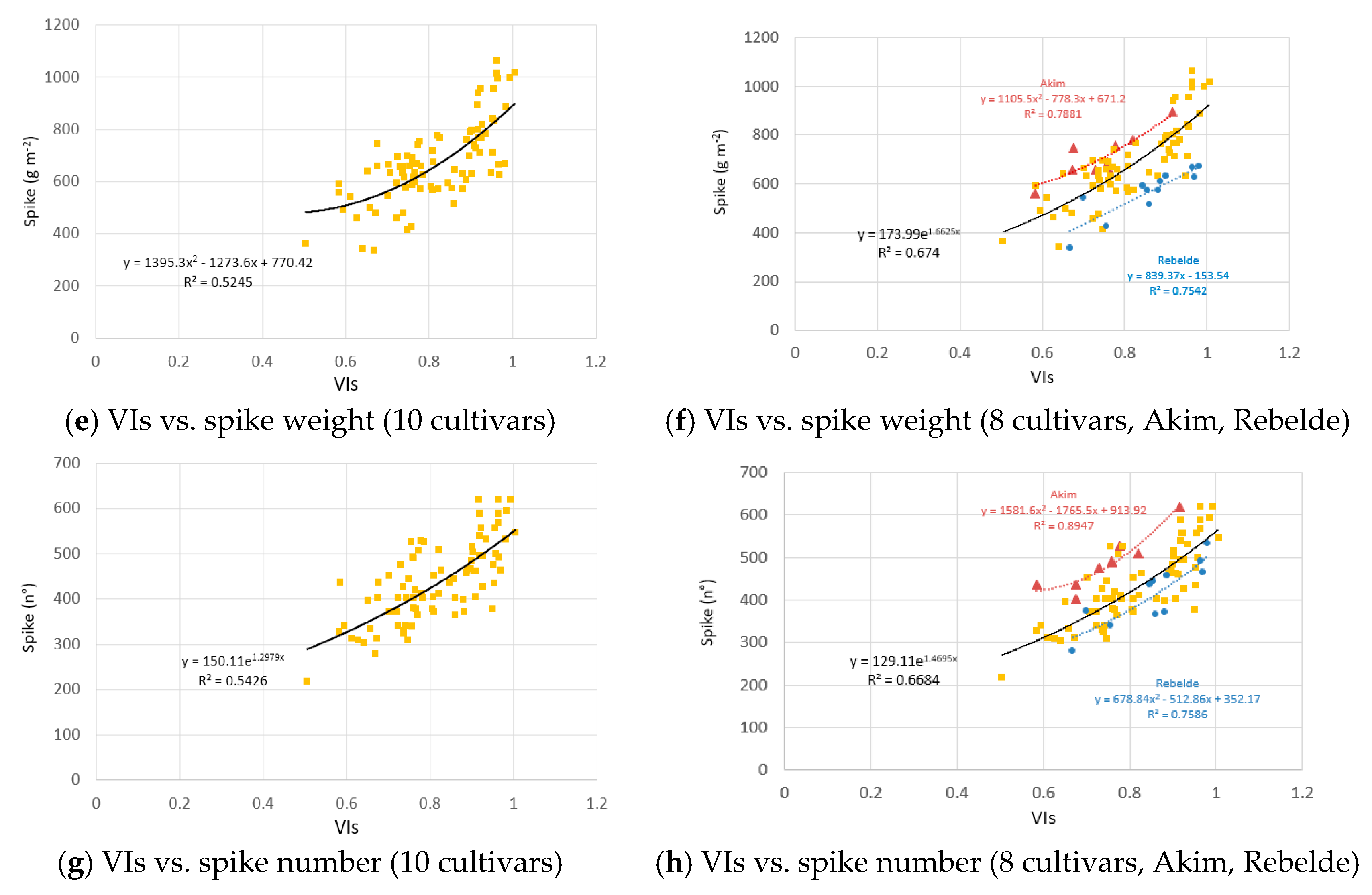 Remotesensing 12 00249 g0a2b Remotesensing 12 00249 g0a2b