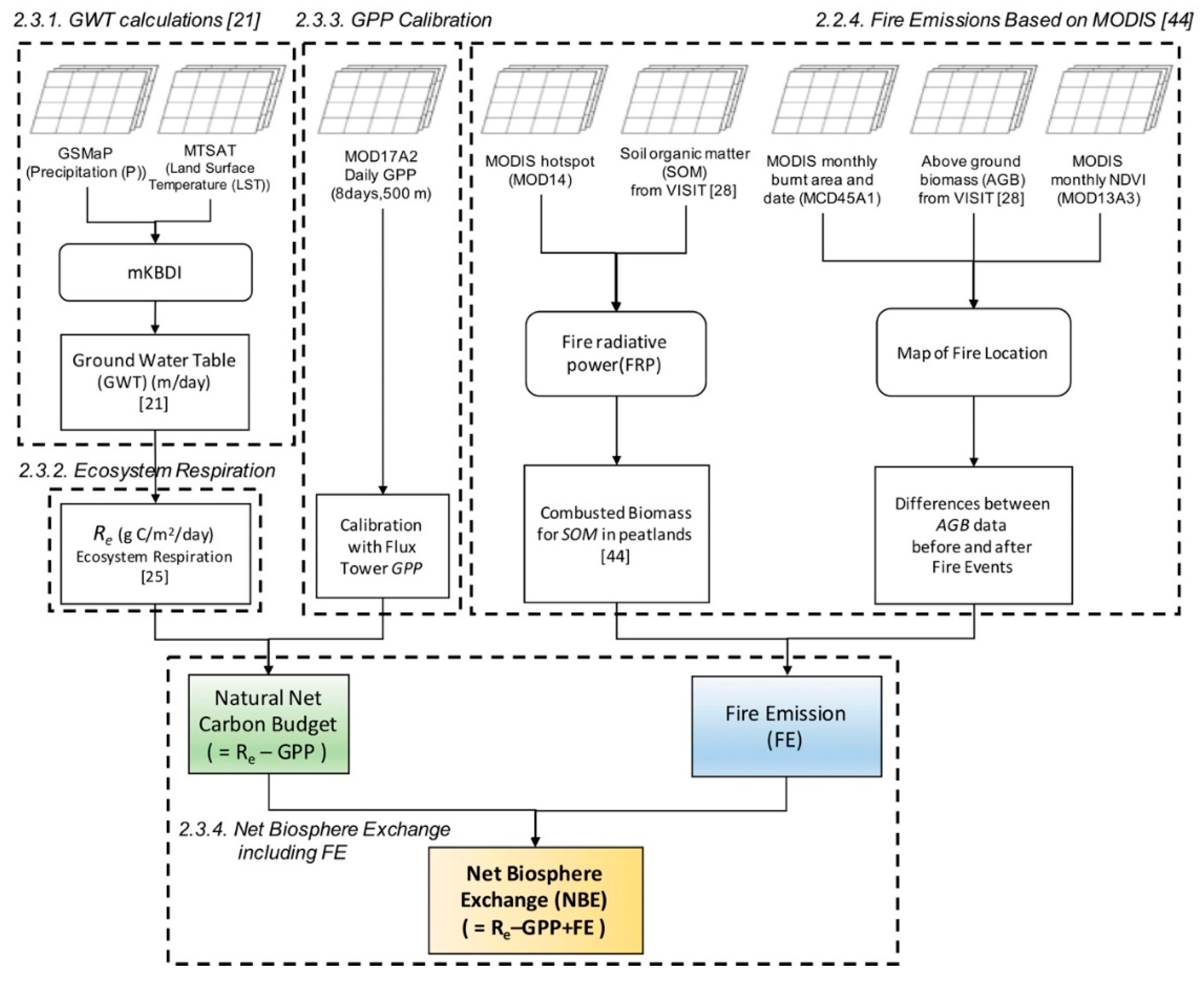 Remotesensing 12 00250 g002