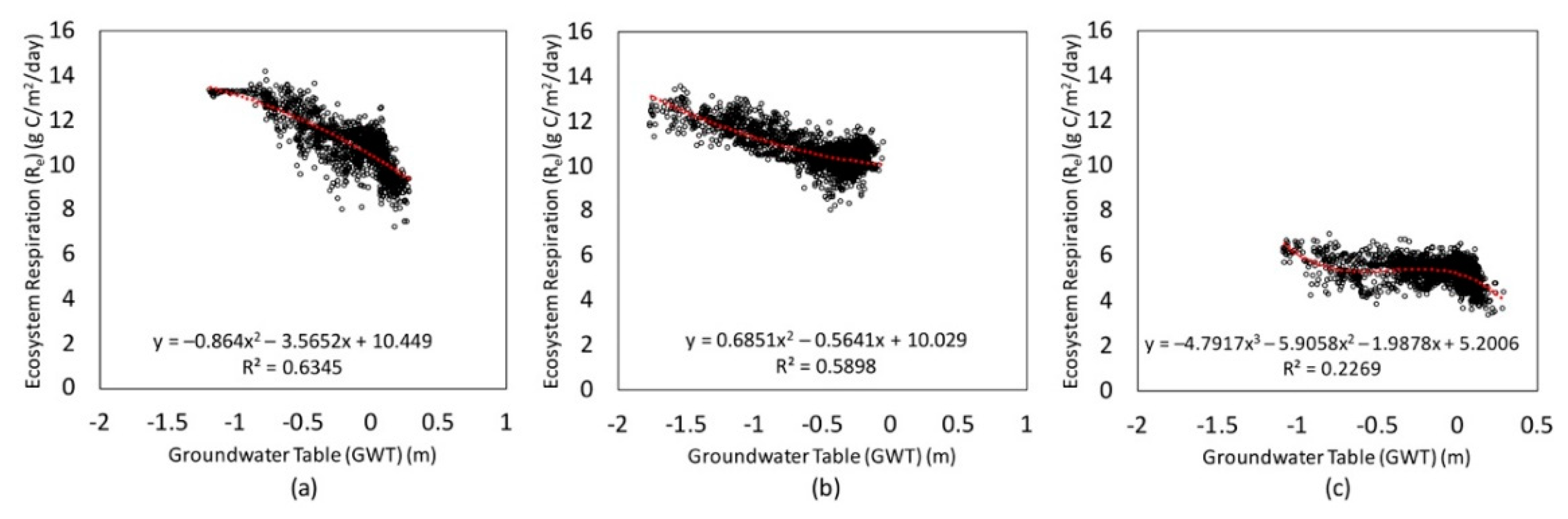 Remotesensing 12 00250 g003