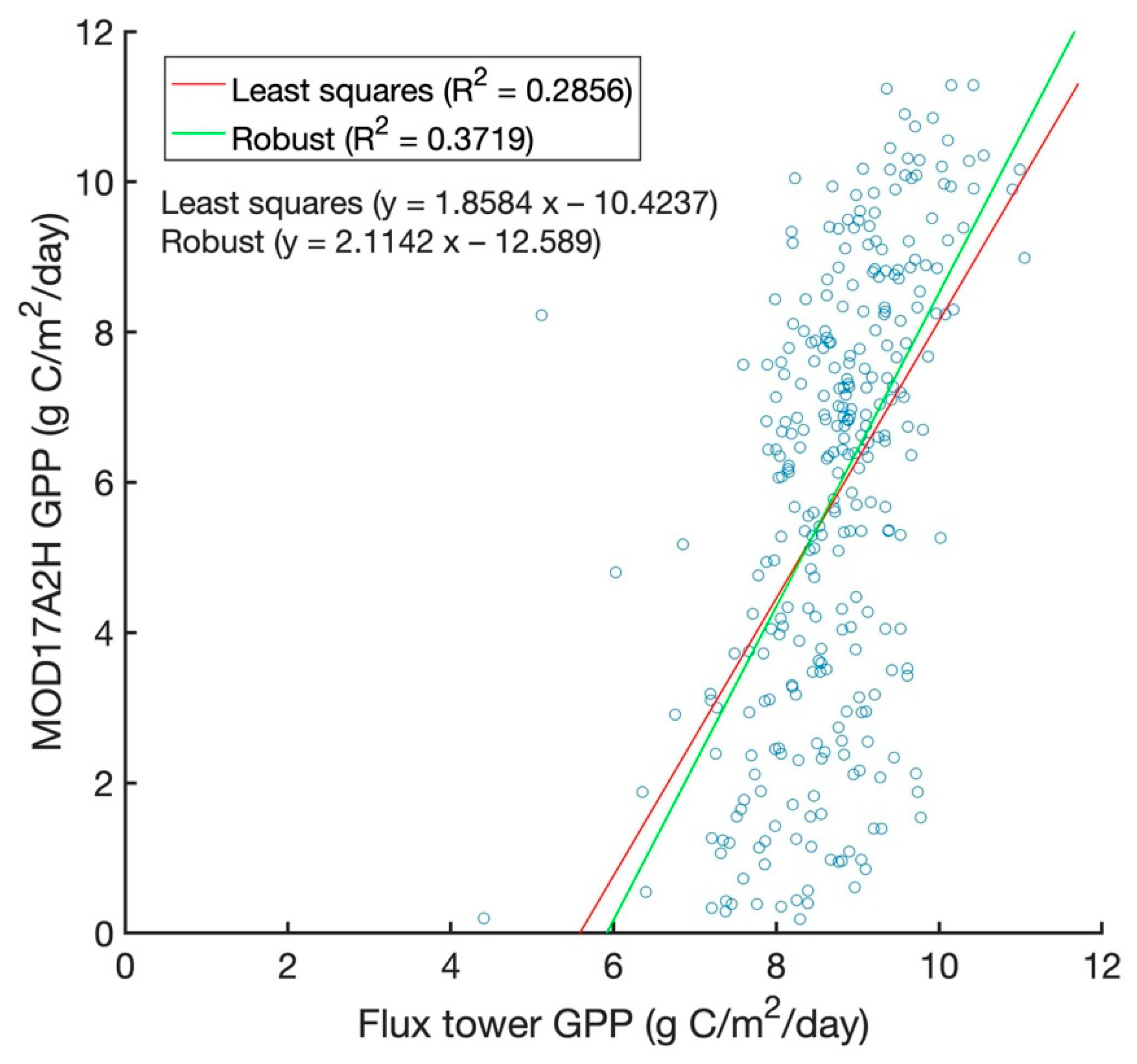 Remotesensing 12 00250 g004