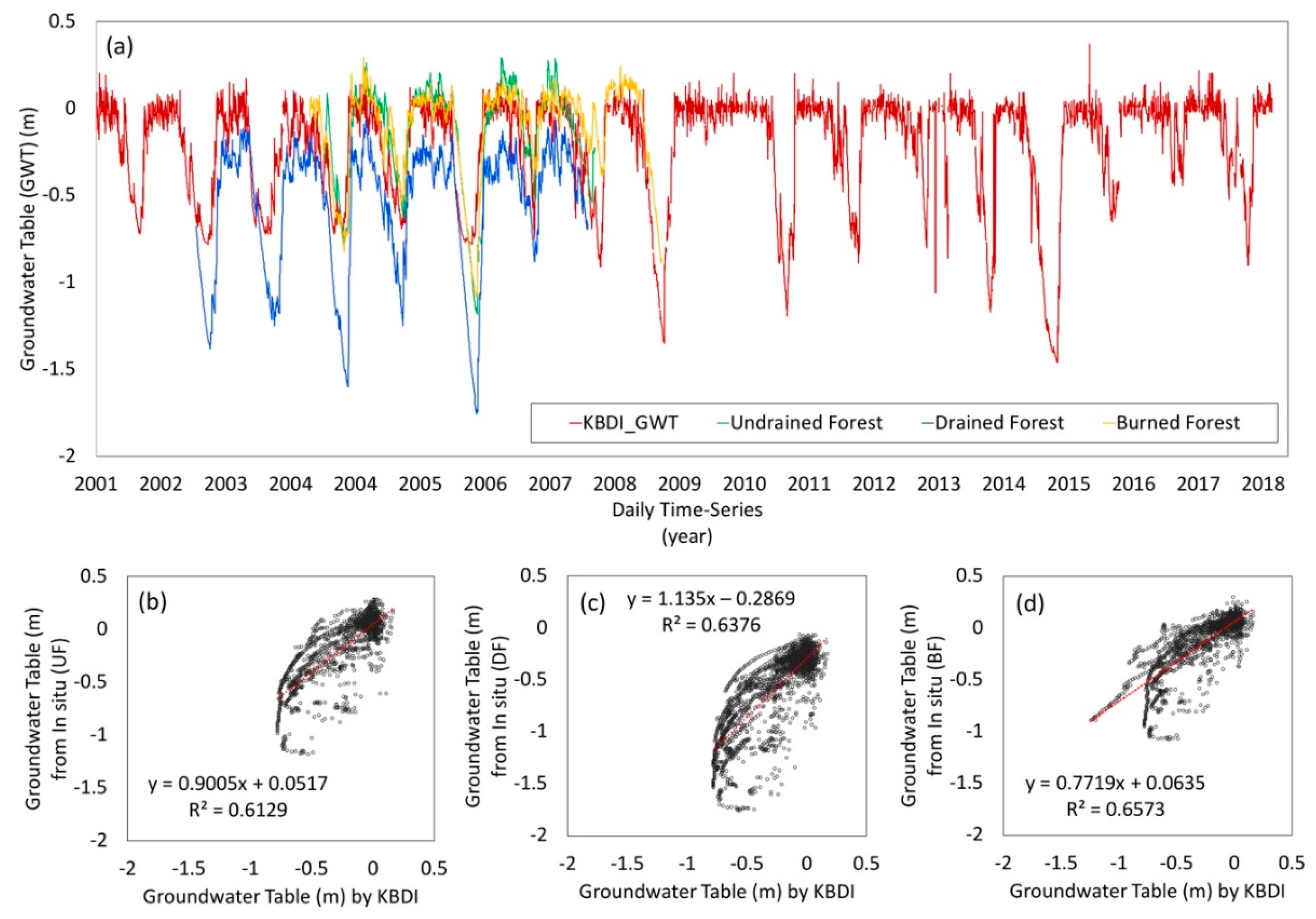 Remotesensing 12 00250 g005