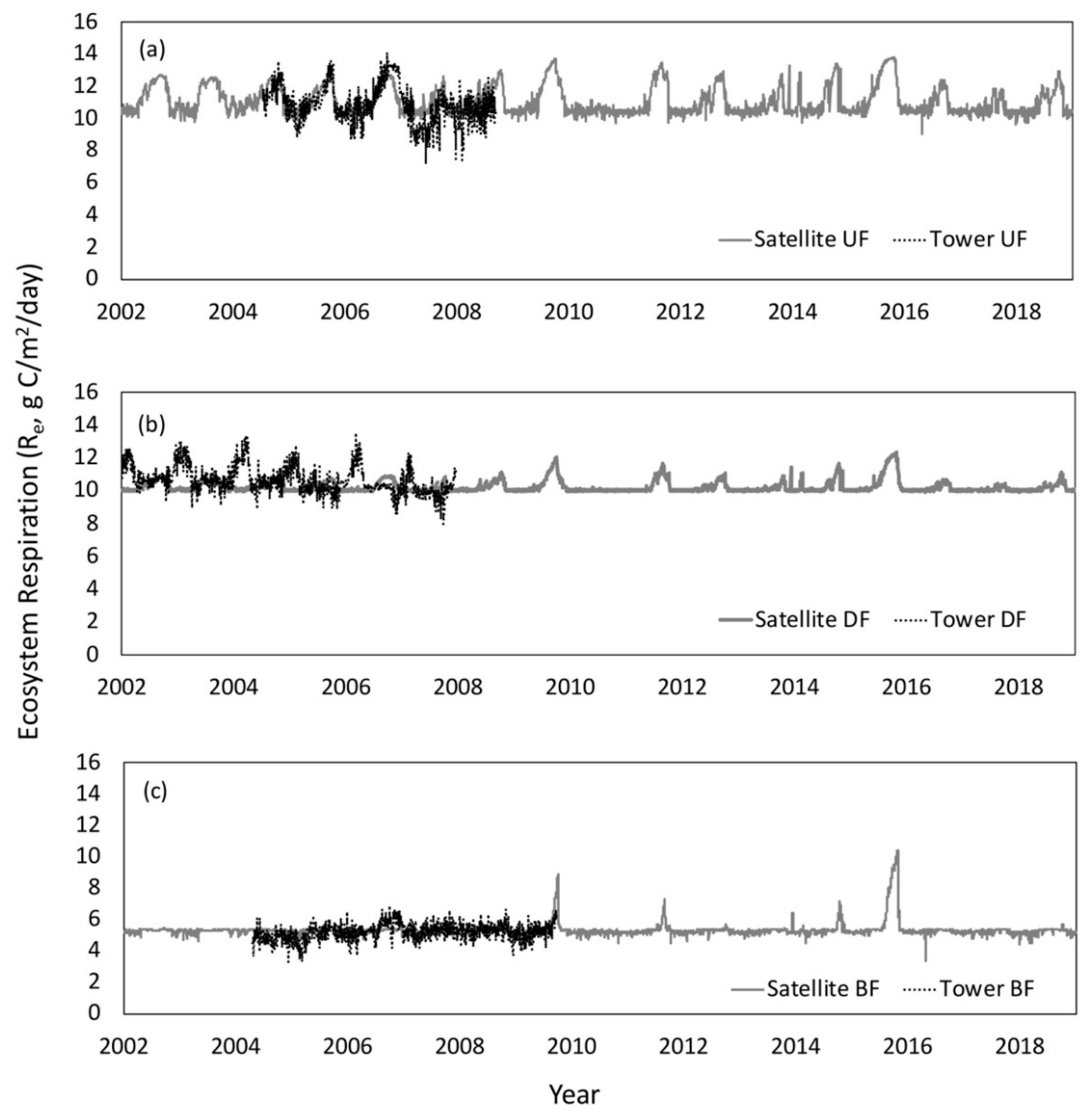 Remotesensing 12 00250 g006