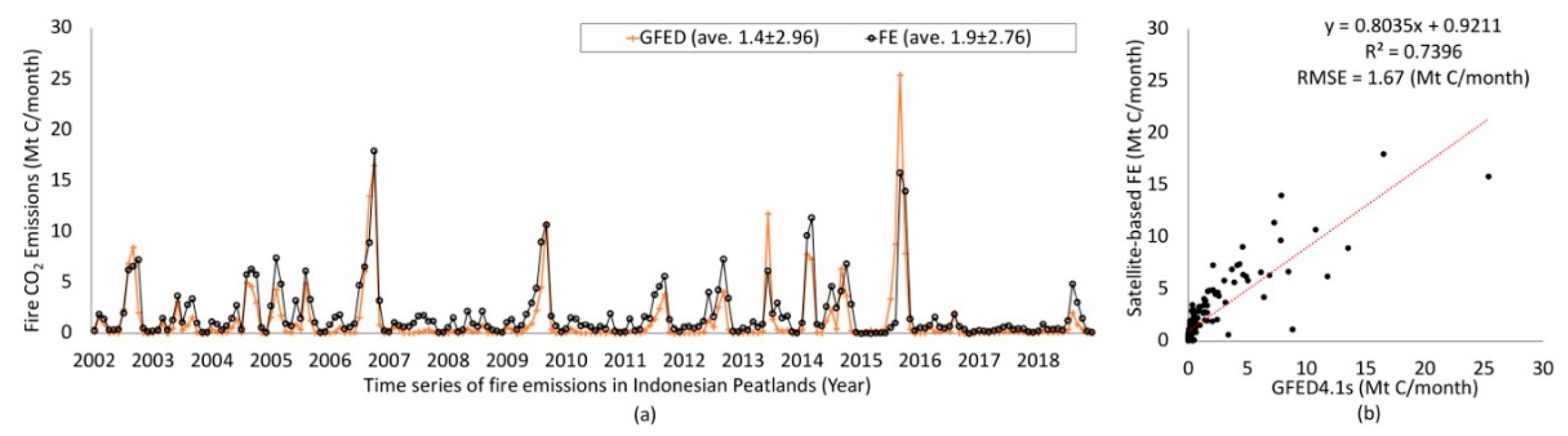 Remotesensing 12 00250 g010