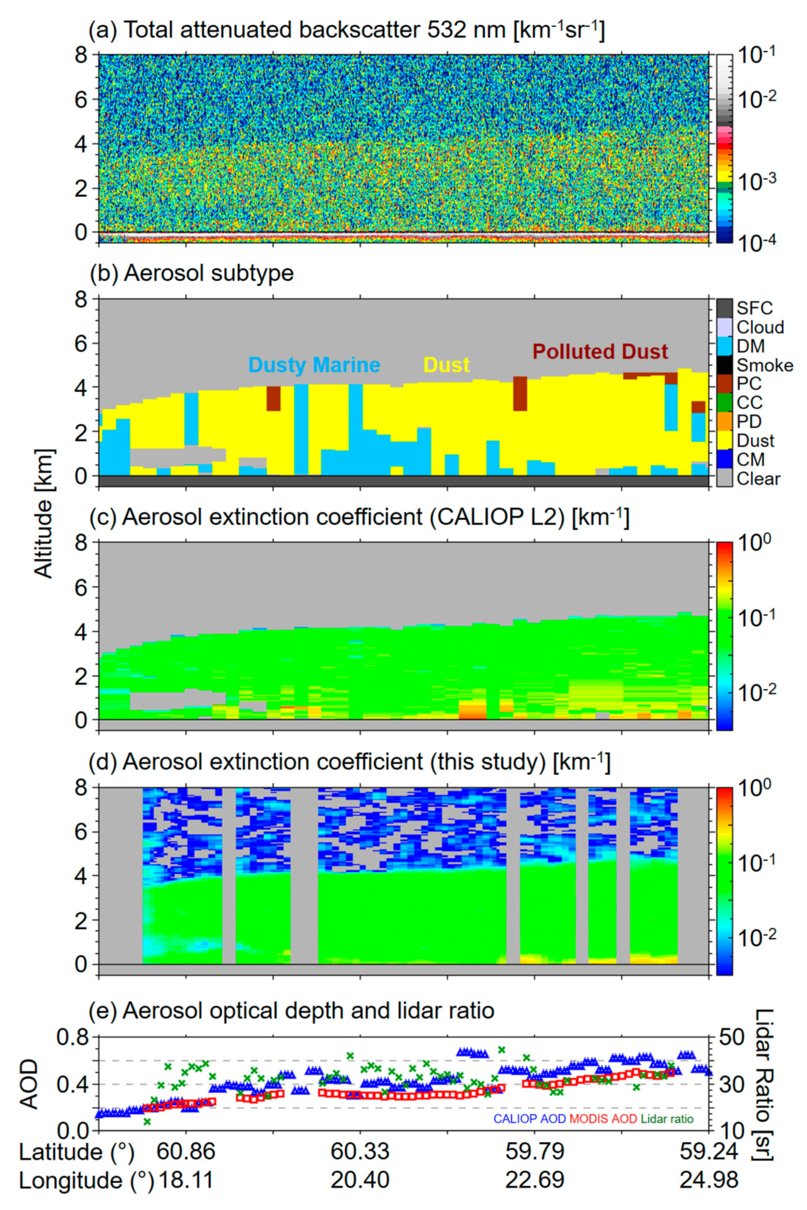 Remotesensing 12 00251 g002