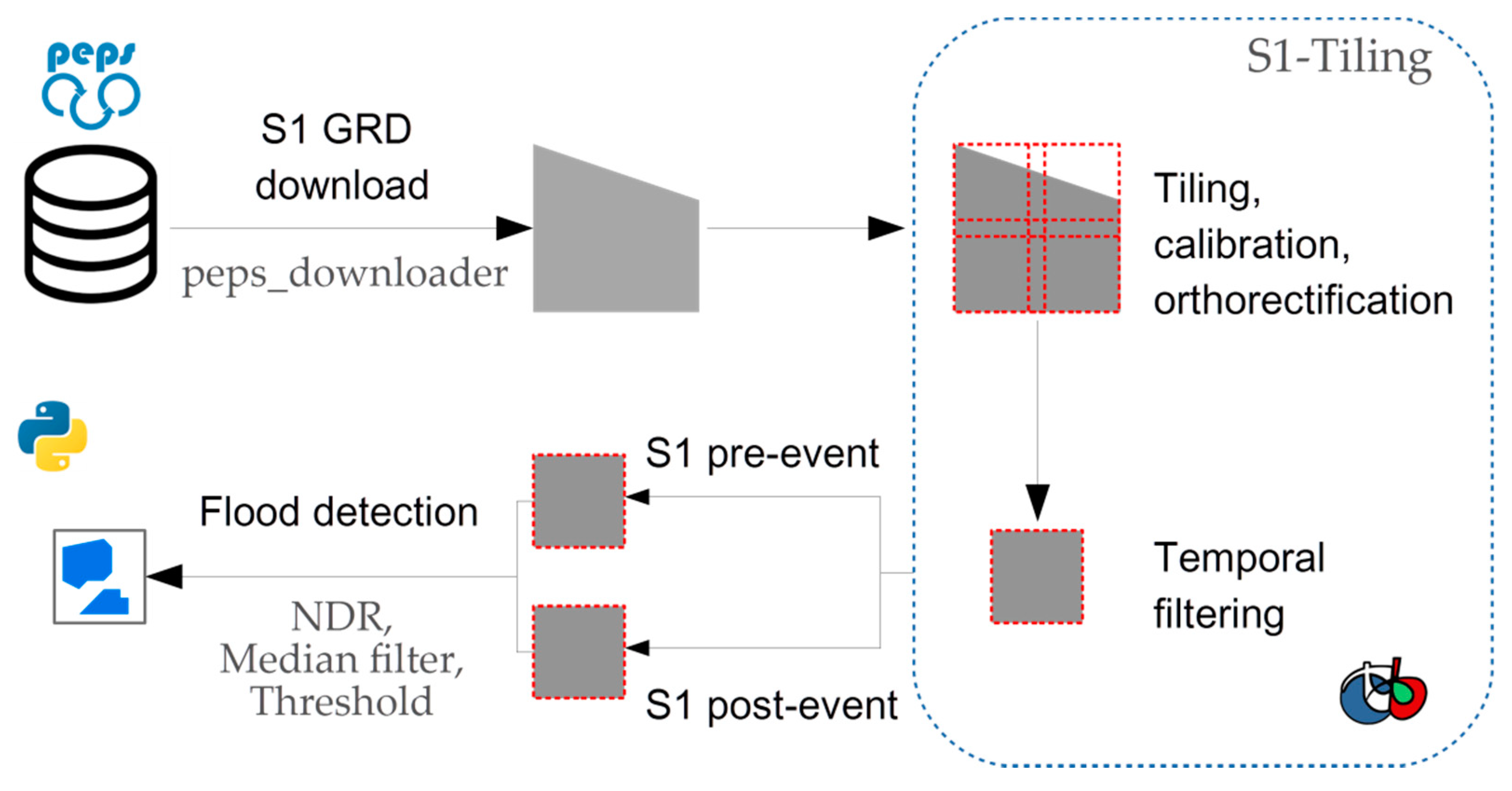 Remotesensing 12 00252 g004