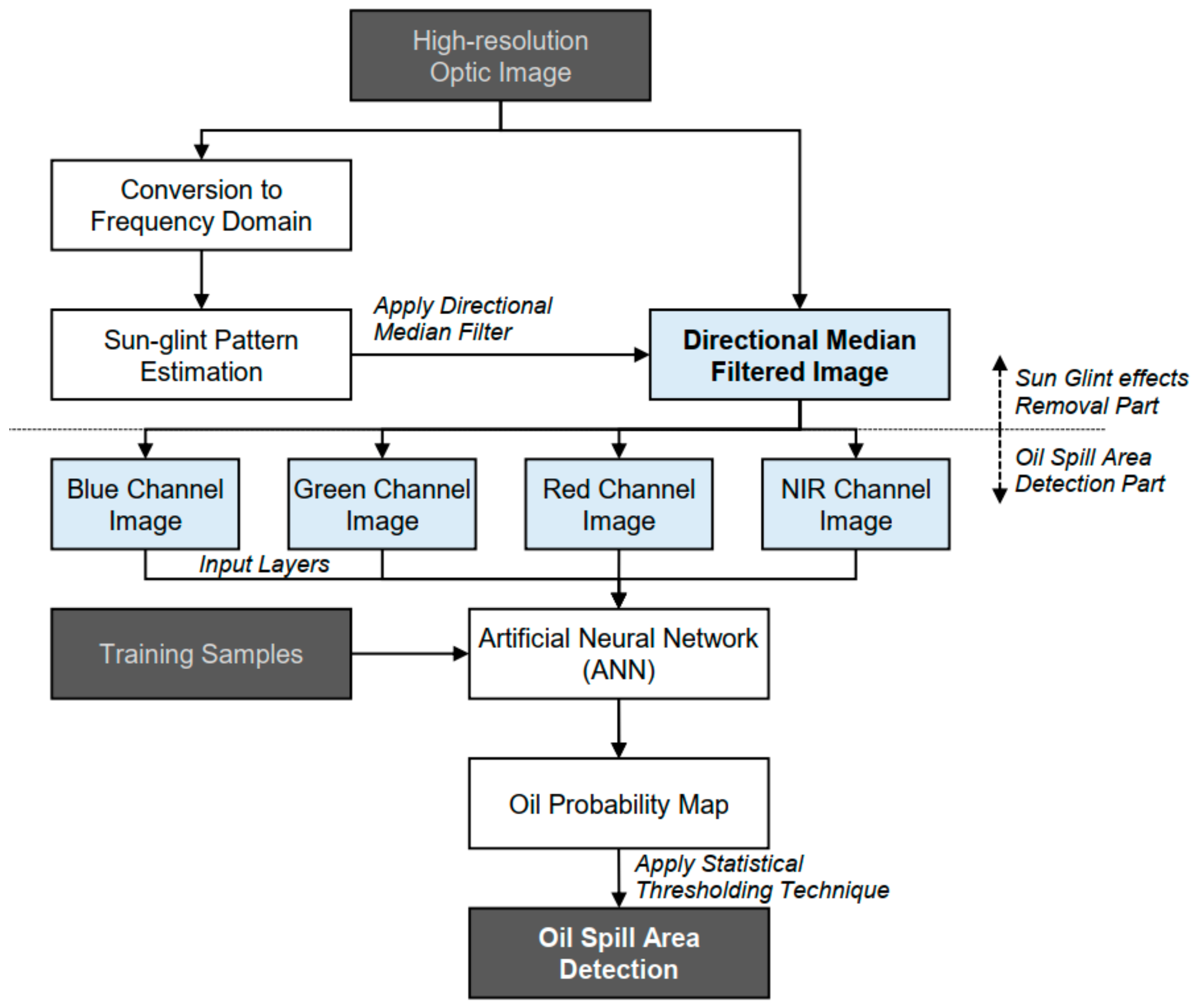 Remotesensing 12 00253 g002