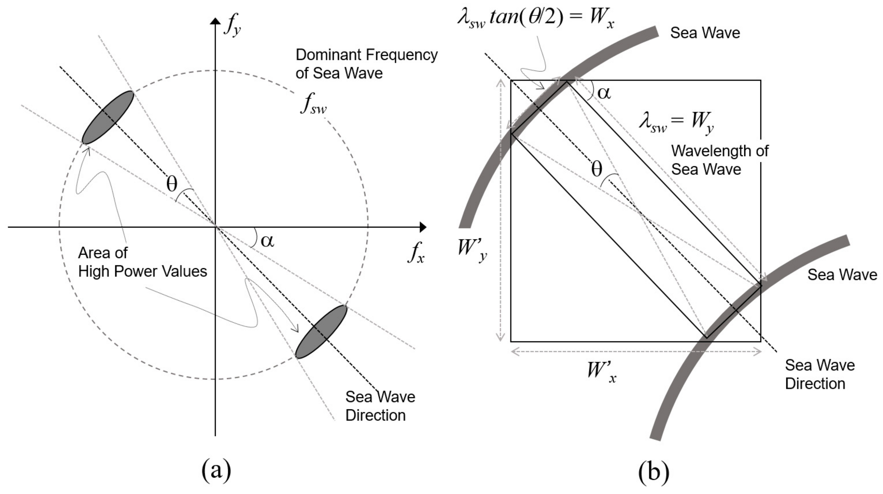 Remotesensing 12 00253 g003