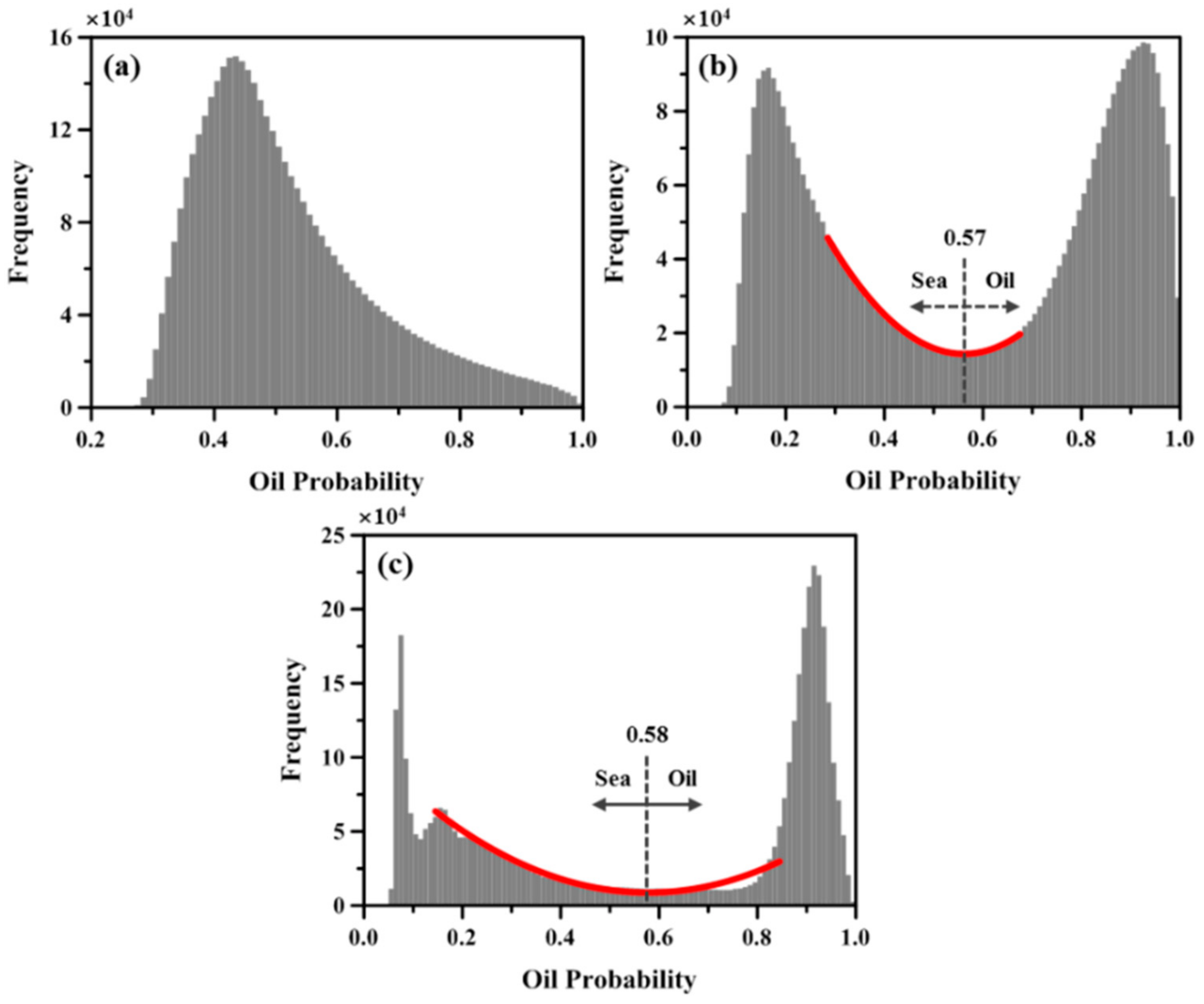 Remotesensing 12 00253 g007