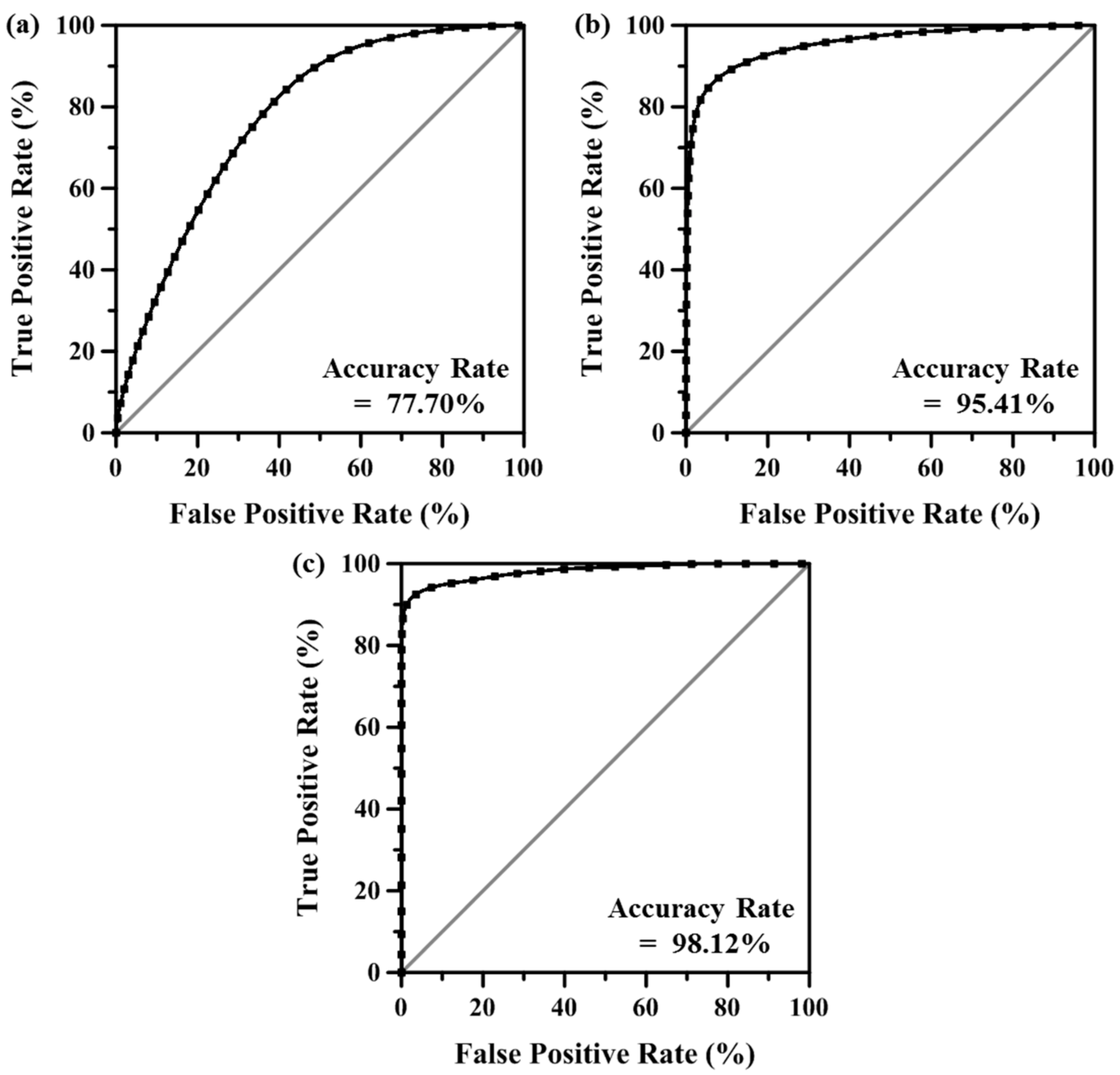Remotesensing 12 00253 g008