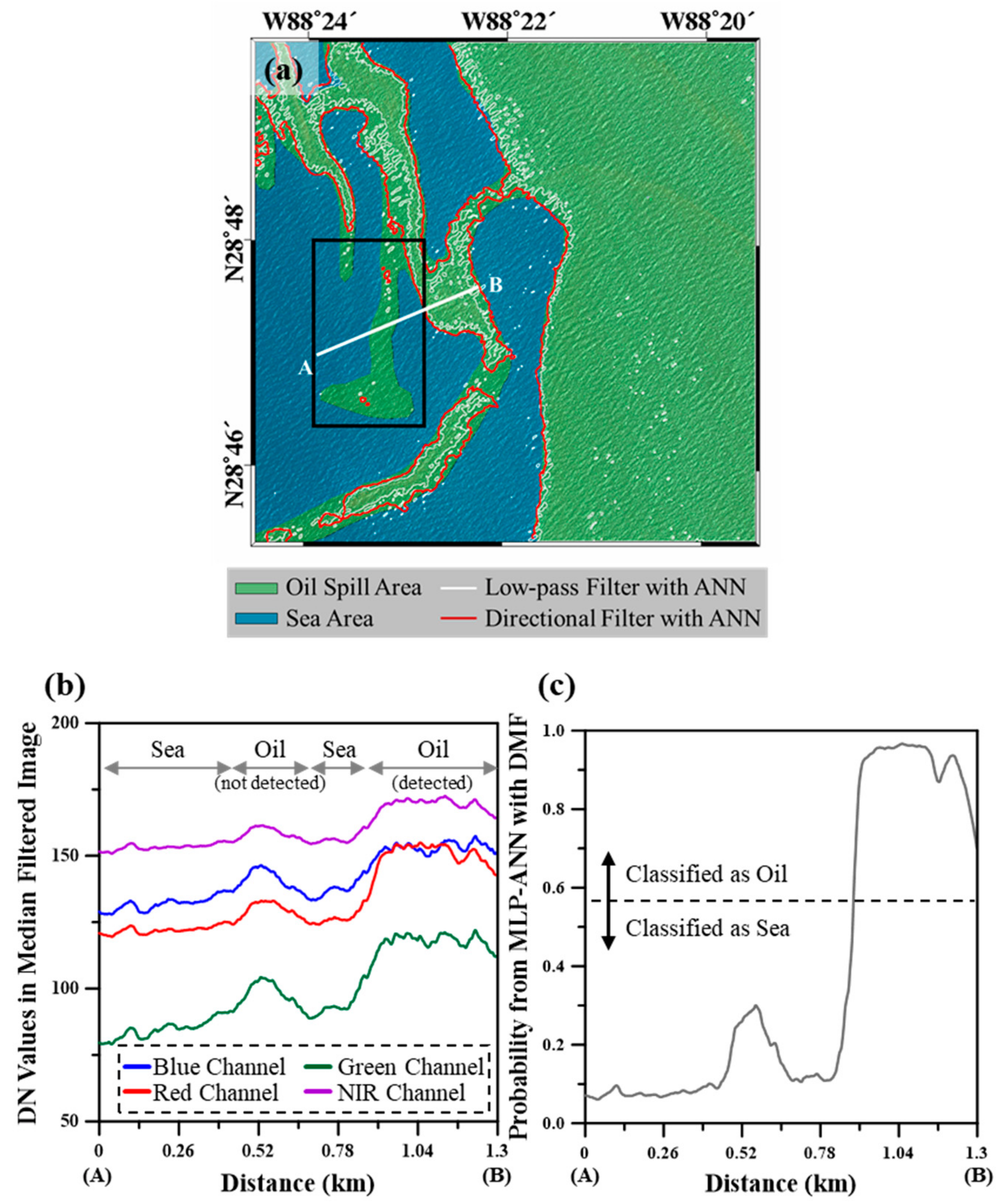 Remotesensing 12 00253 g009