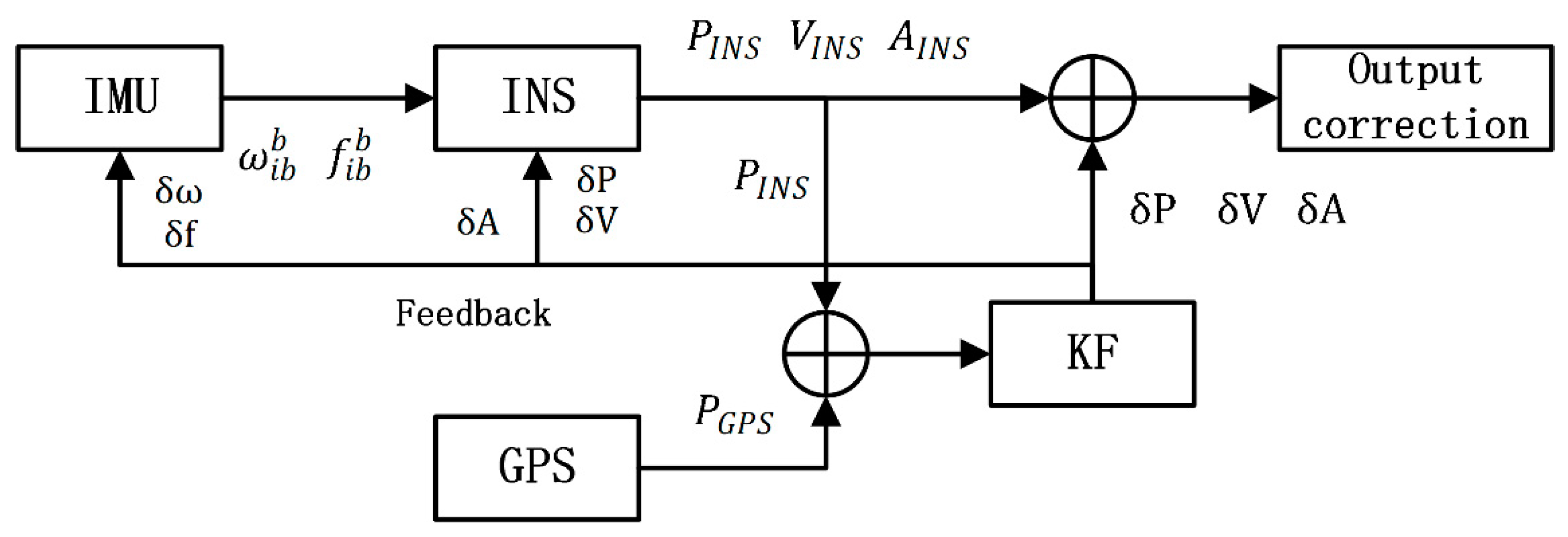 Remotesensing 12 00256 g001
