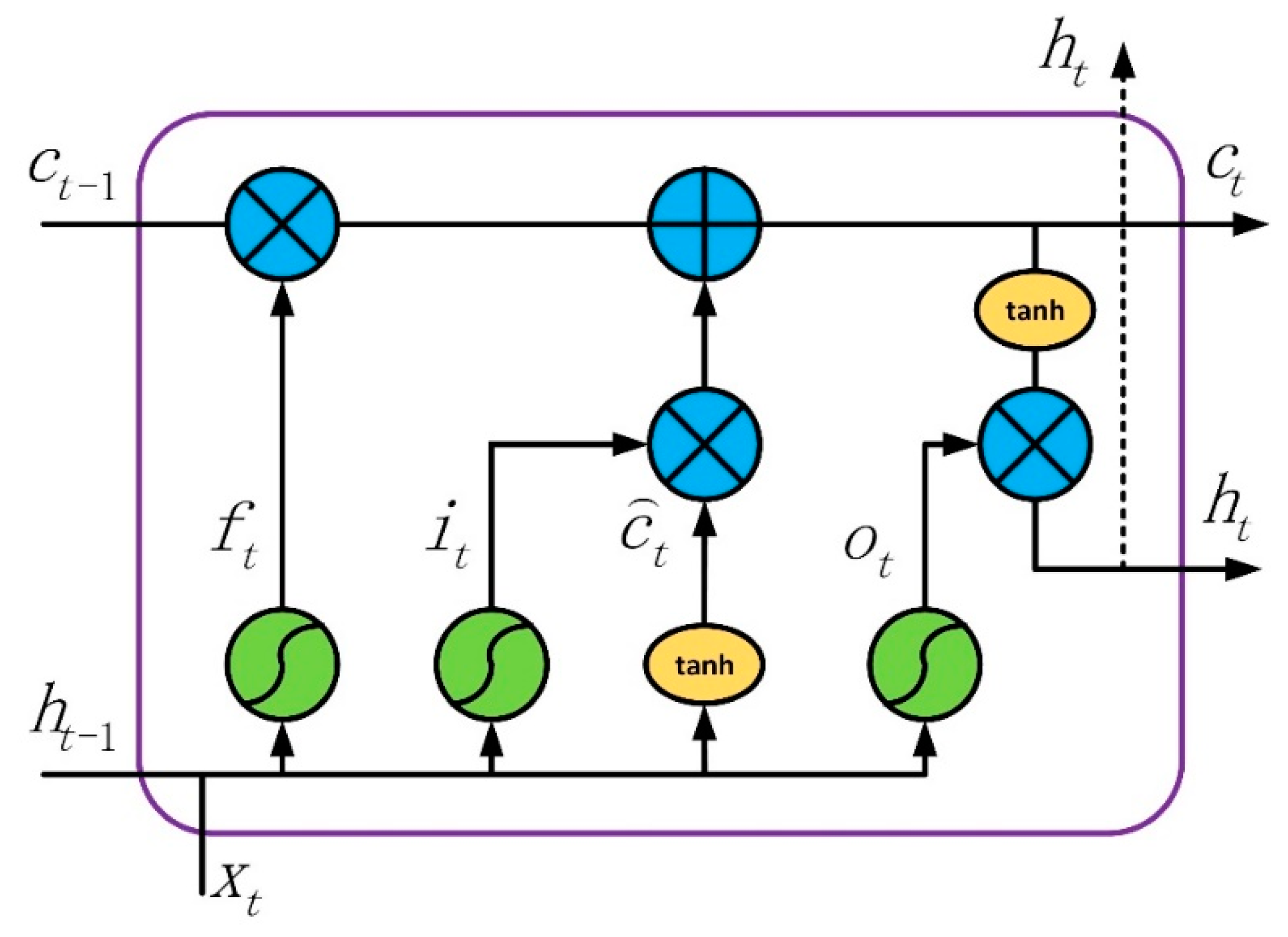 Remotesensing 12 00256 g003
