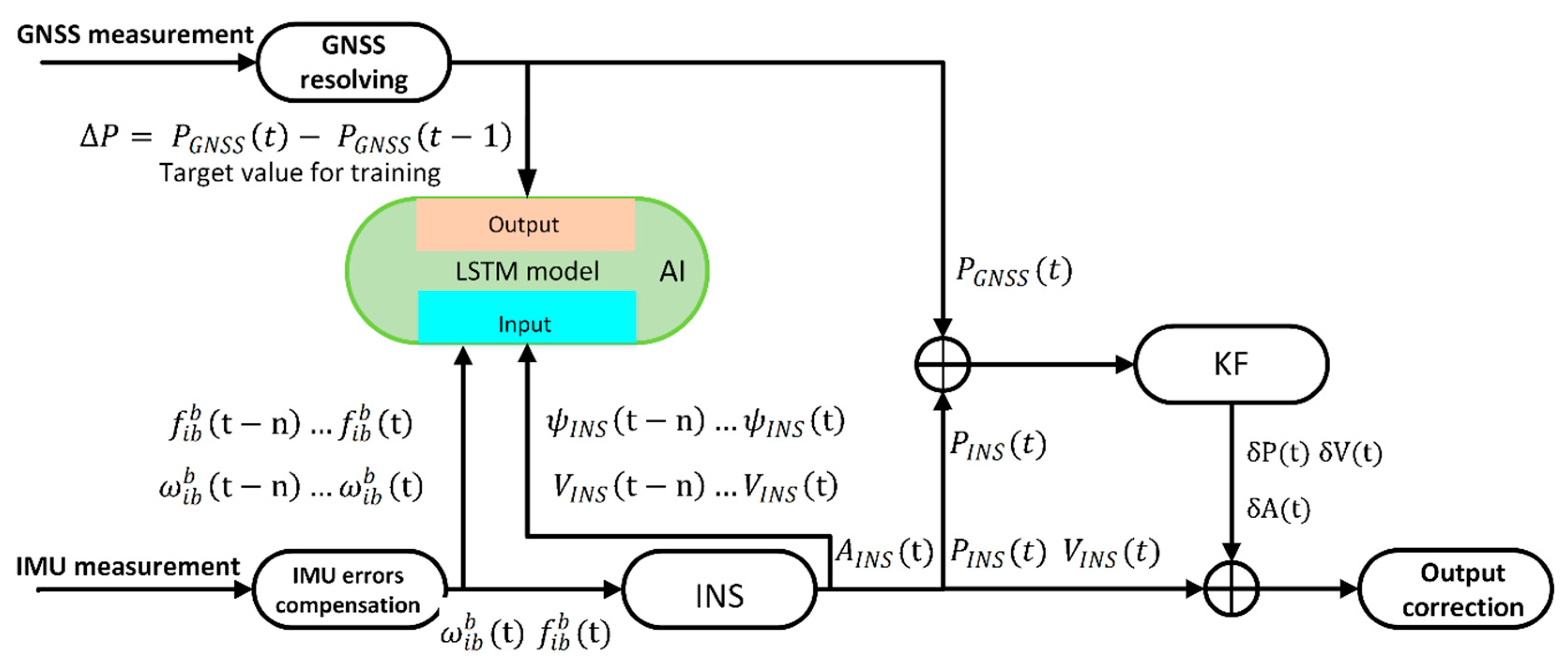 Remotesensing 12 00256 g004