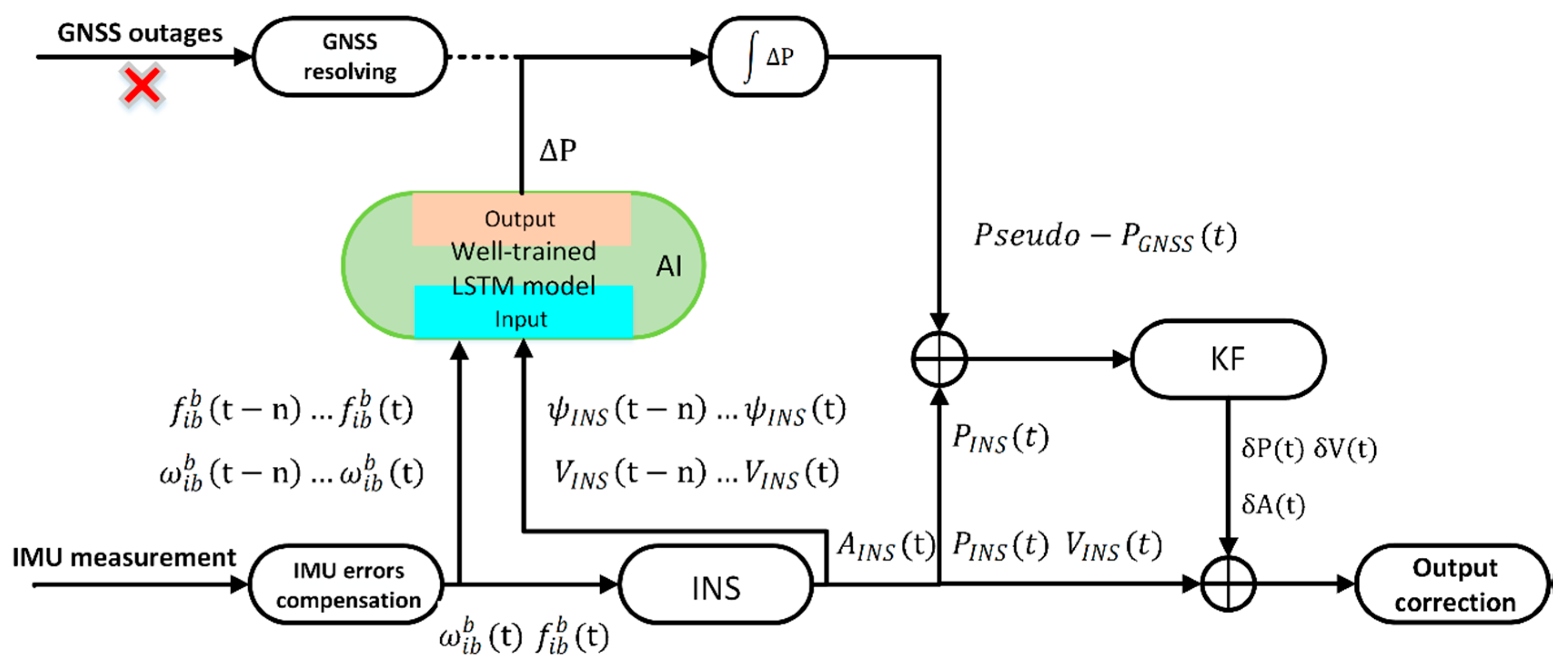 Remotesensing 12 00256 g005