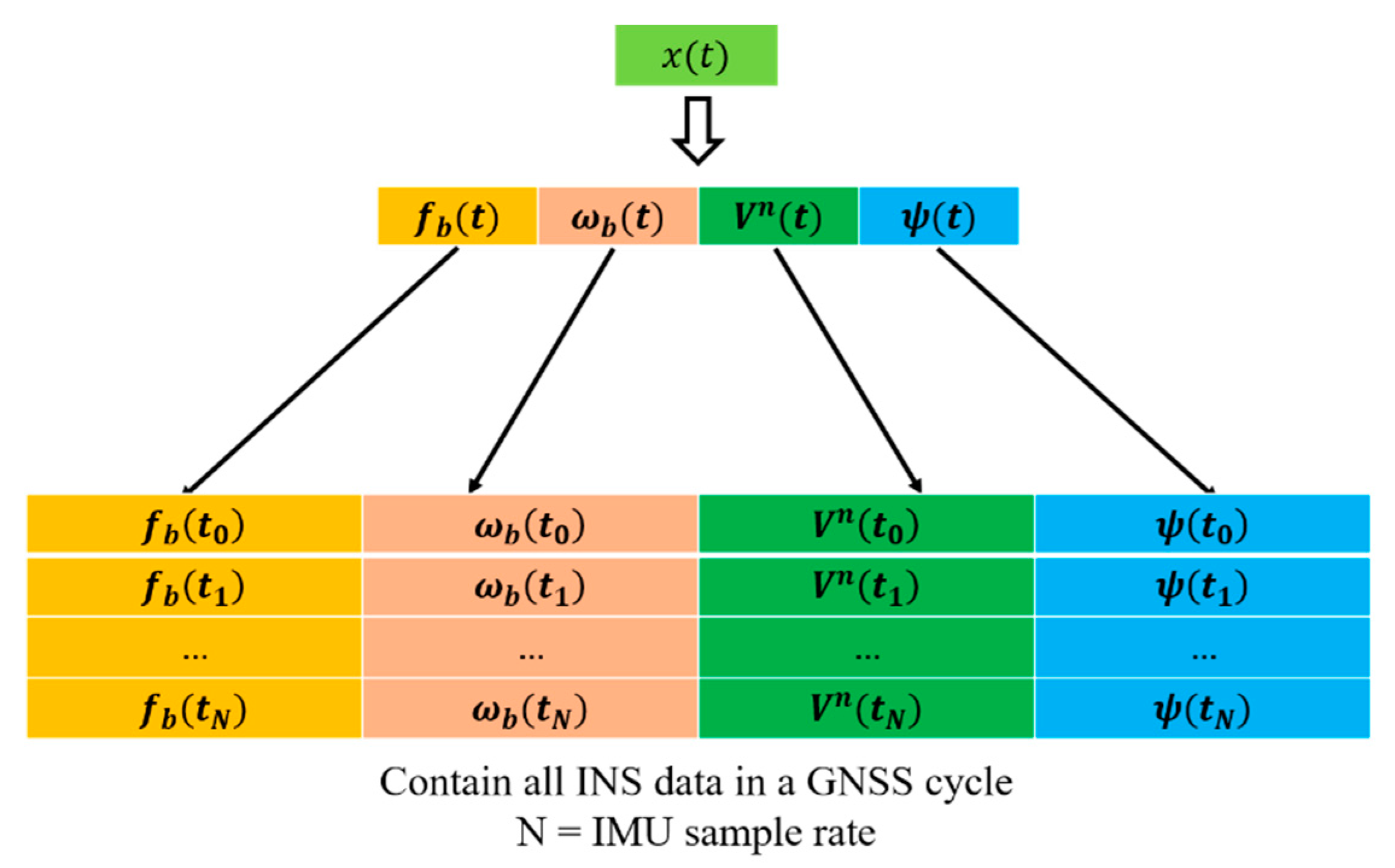 Remotesensing 12 00256 g007