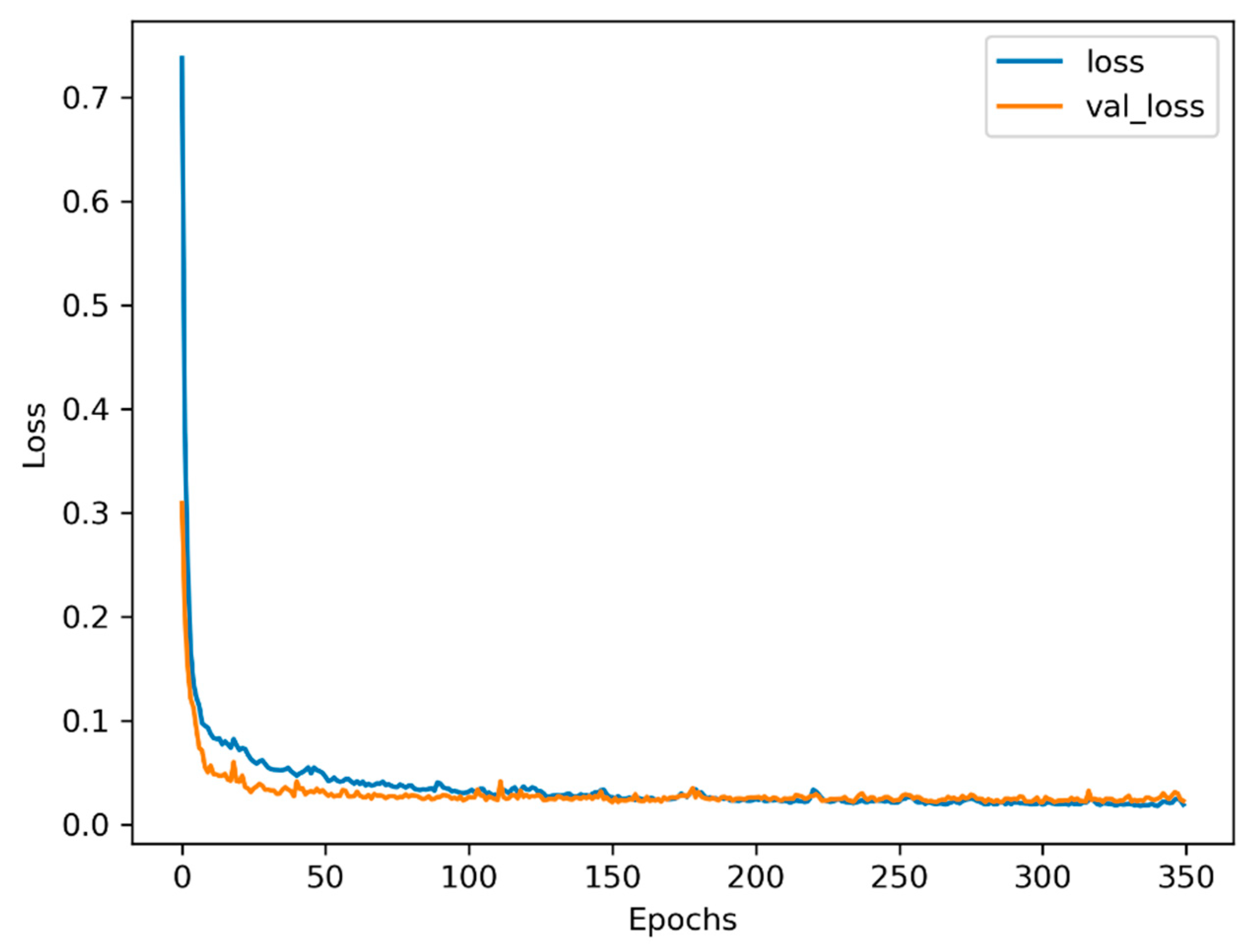 Remotesensing 12 00256 g010