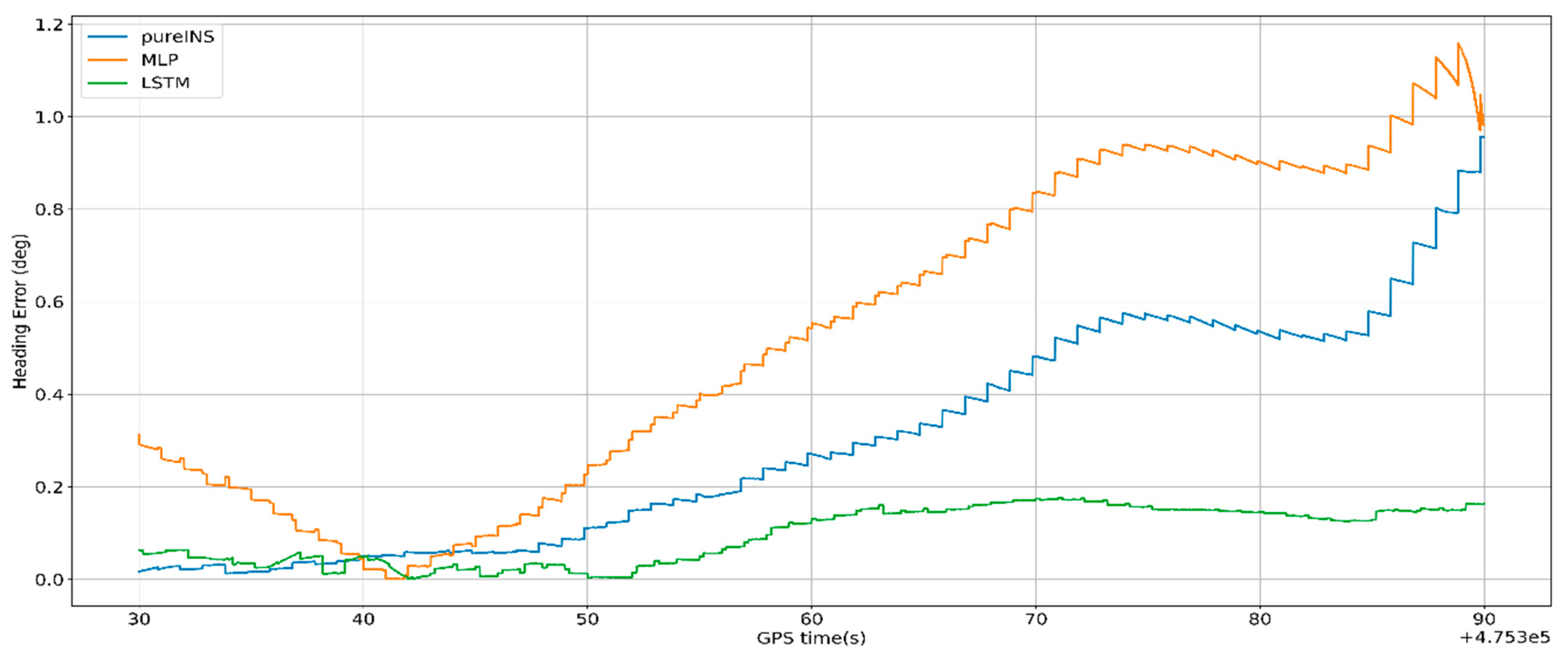 Remotesensing 12 00256 g014