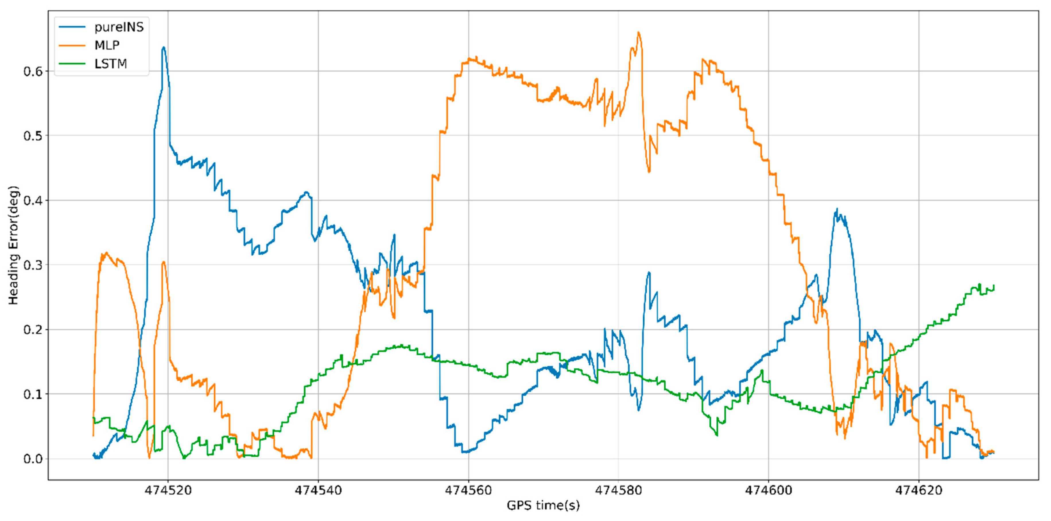 Remotesensing 12 00256 g018