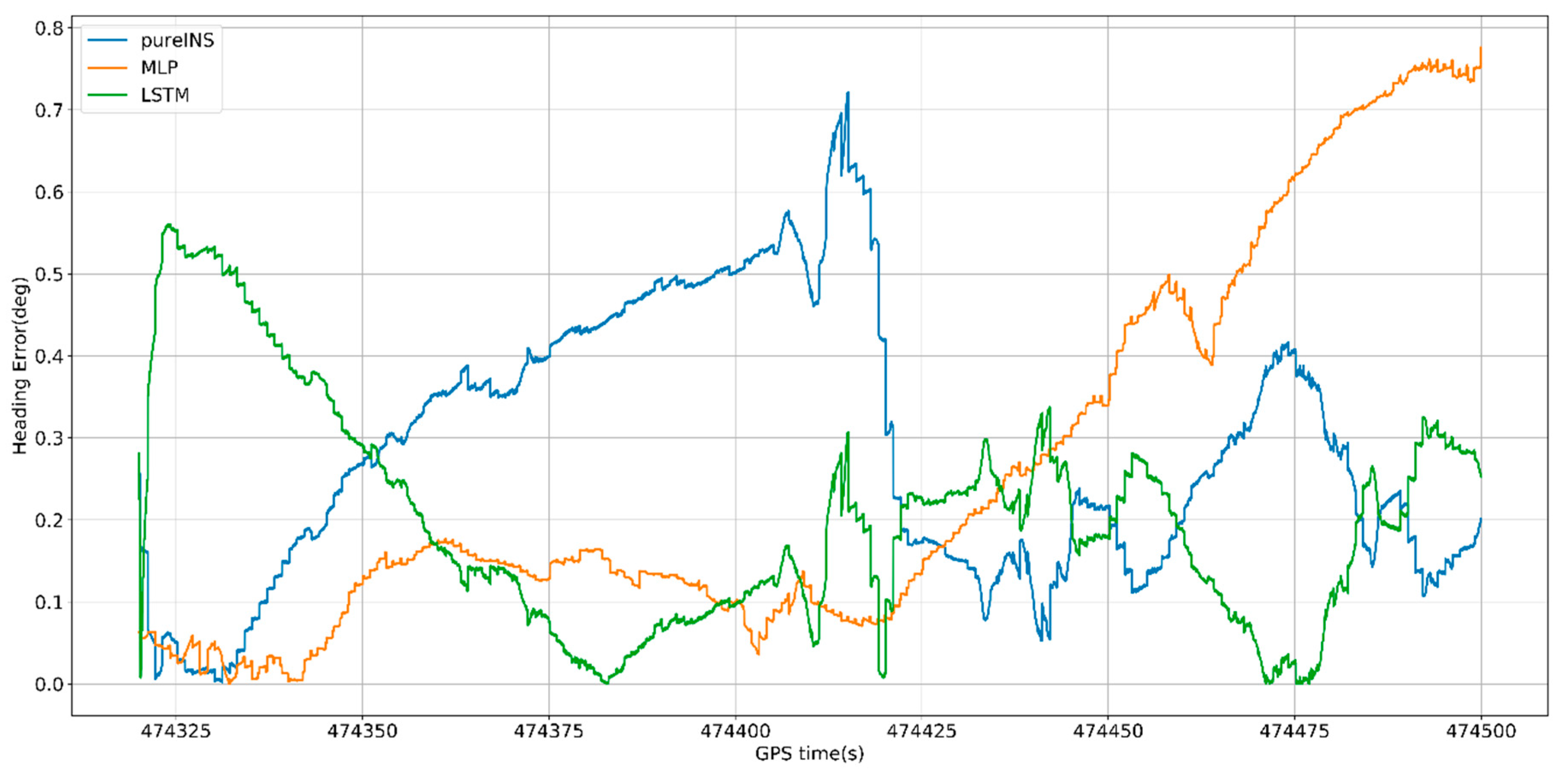Remotesensing 12 00256 g022