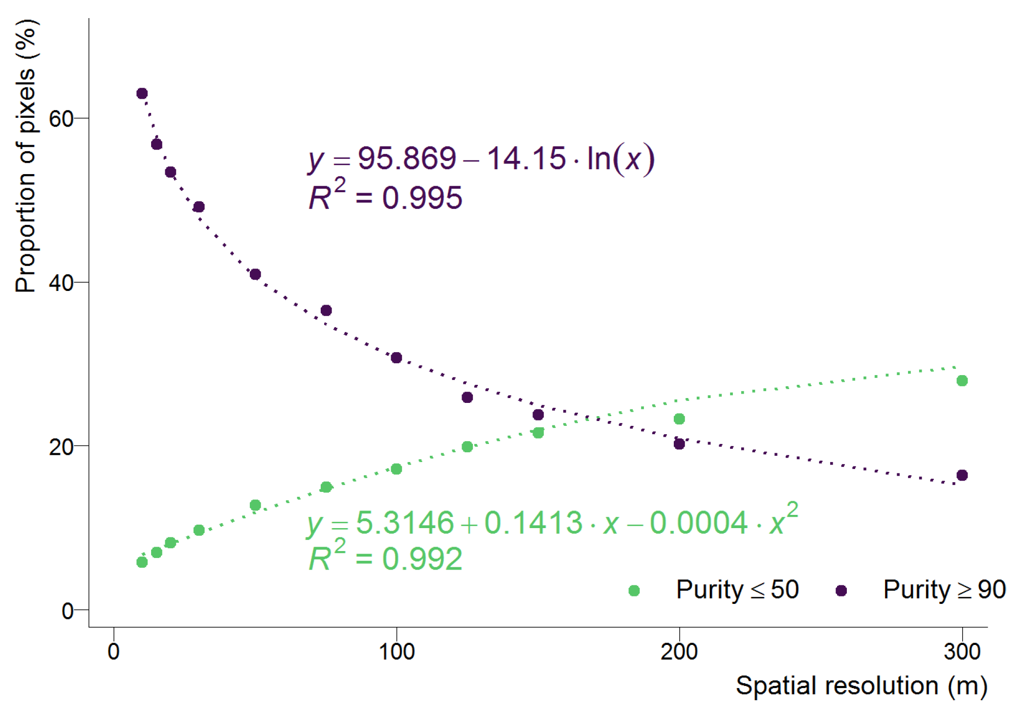 Remotesensing 12 00257 g008 Remotesensing 12 00257 g008