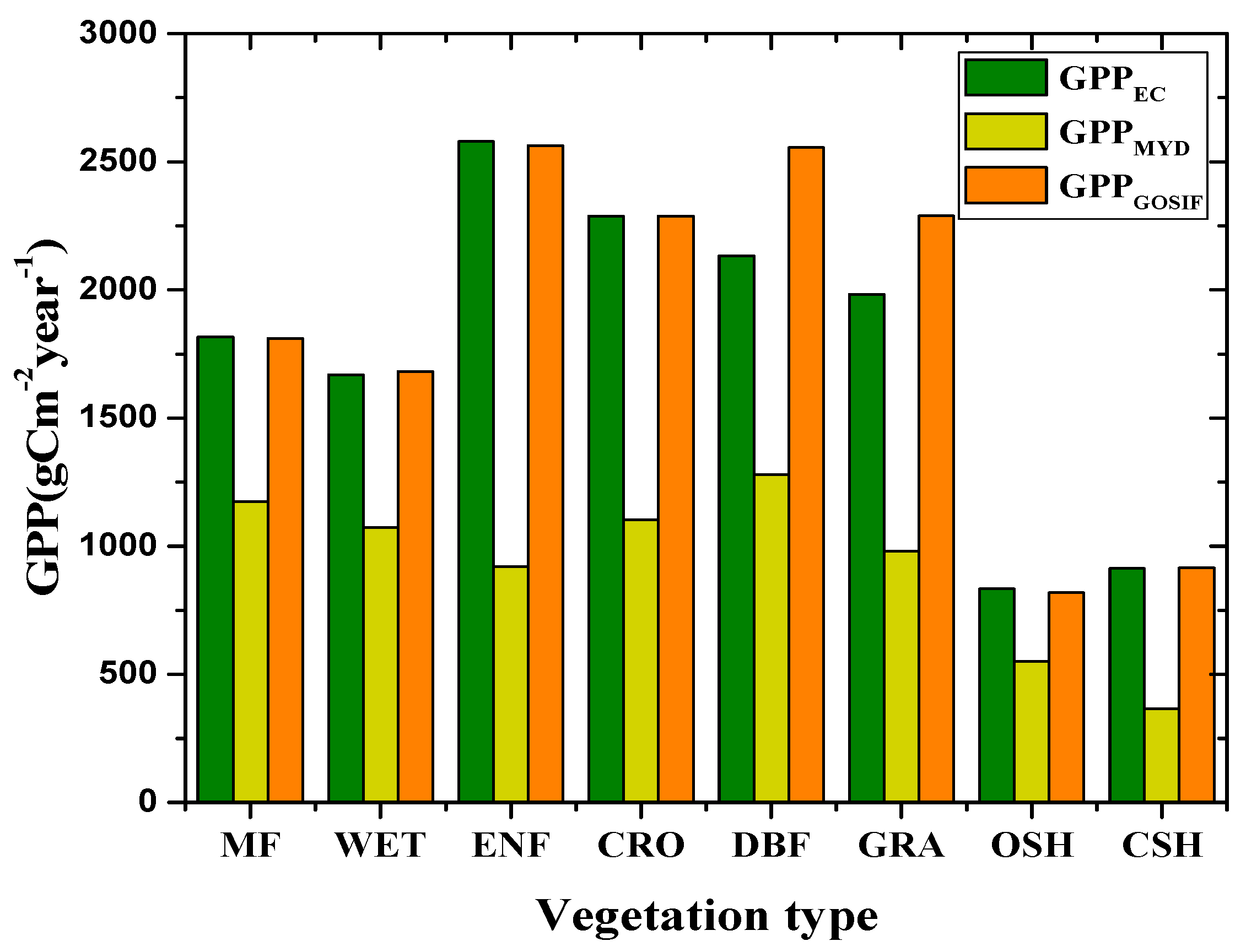 Remotesensing 12 00258 g003