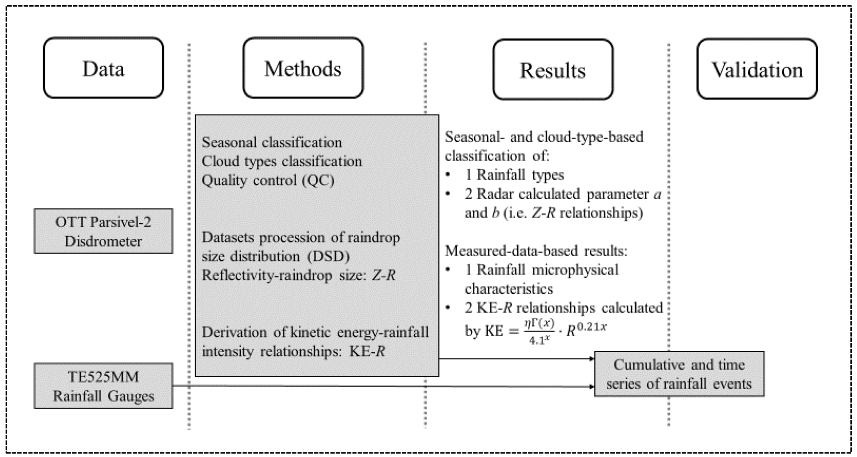 Remotesensing 12 00262 g002