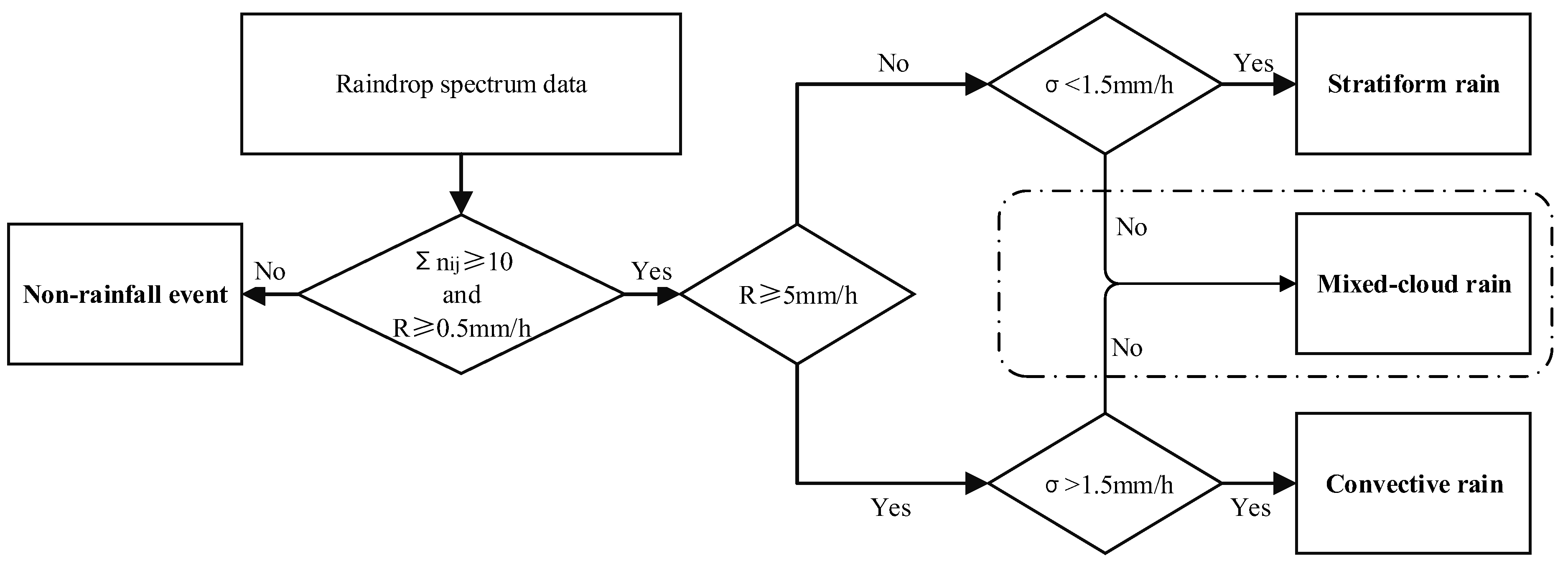 Remotesensing 12 00262 g003