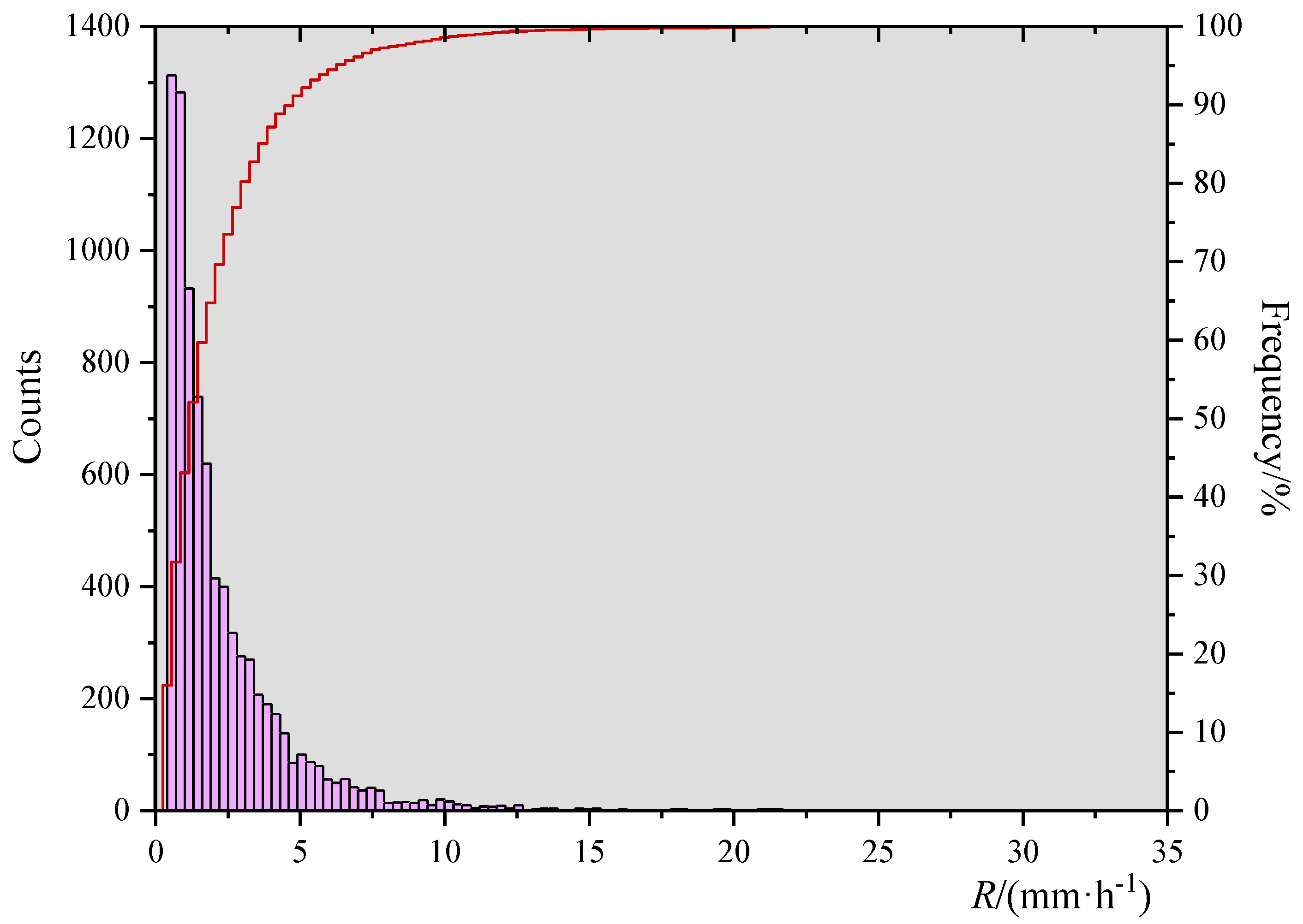 Remotesensing 12 00262 g004