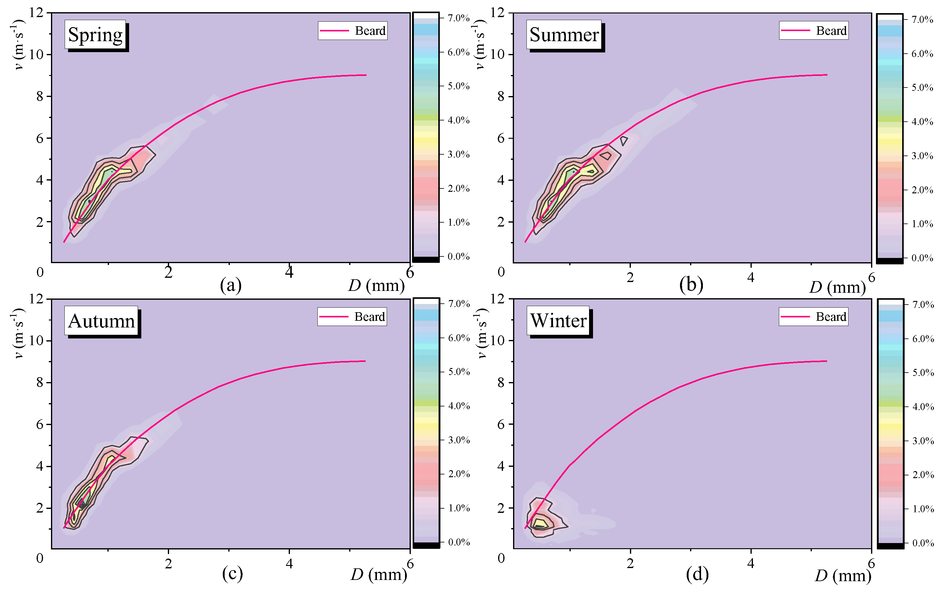 Remotesensing 12 00262 g005