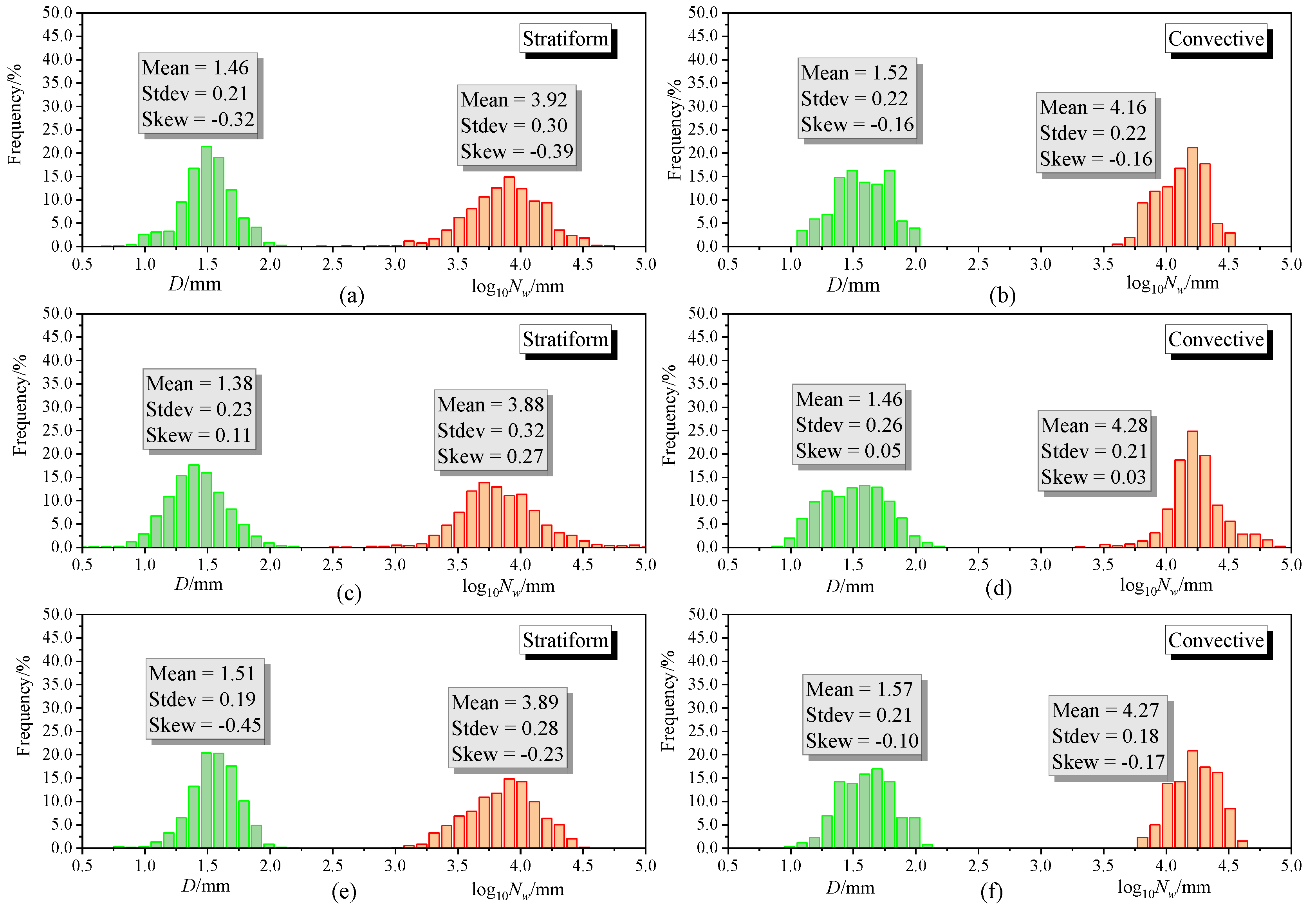 Remotesensing 12 00262 g006