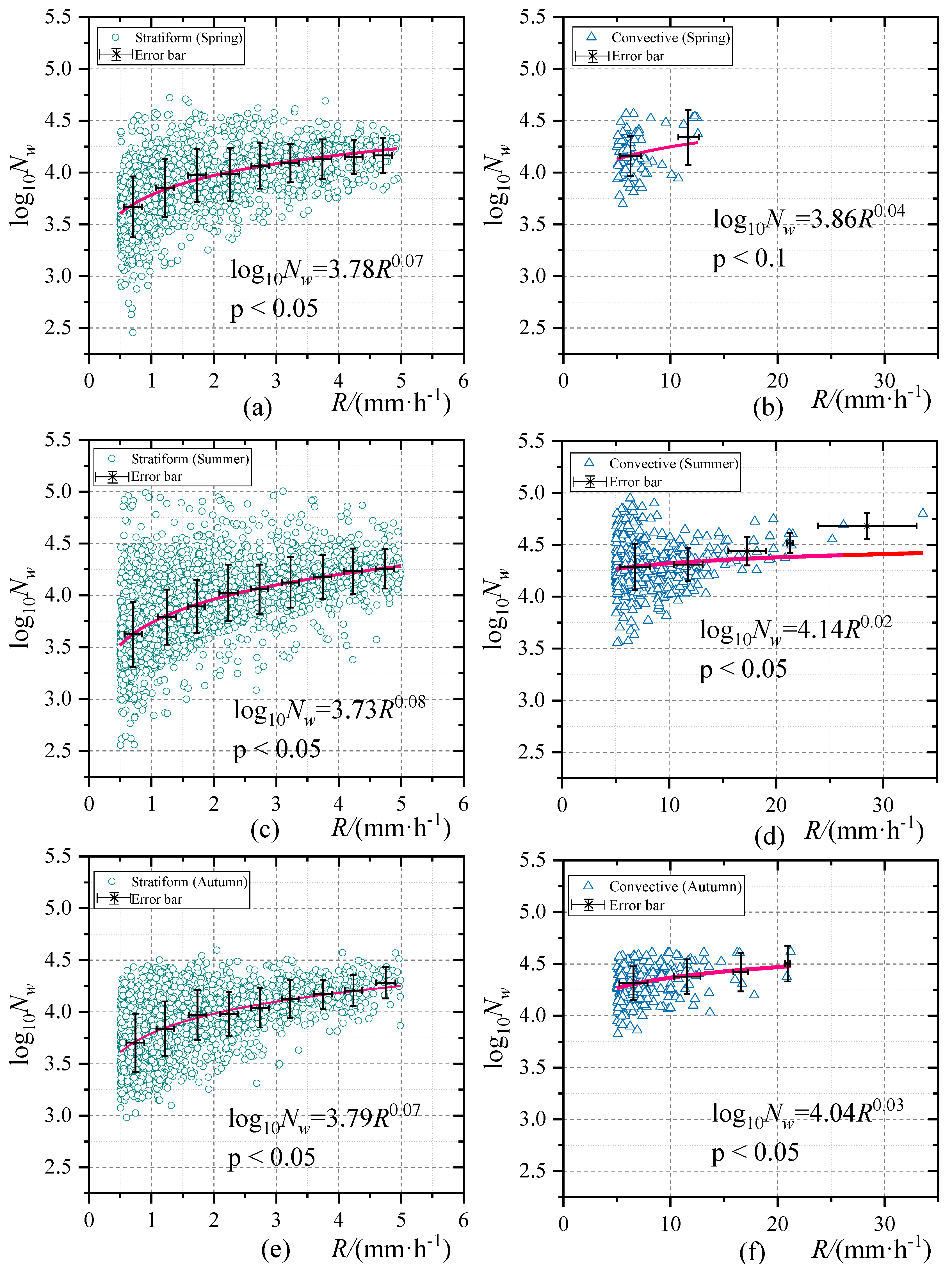 Remotesensing 12 00262 g007