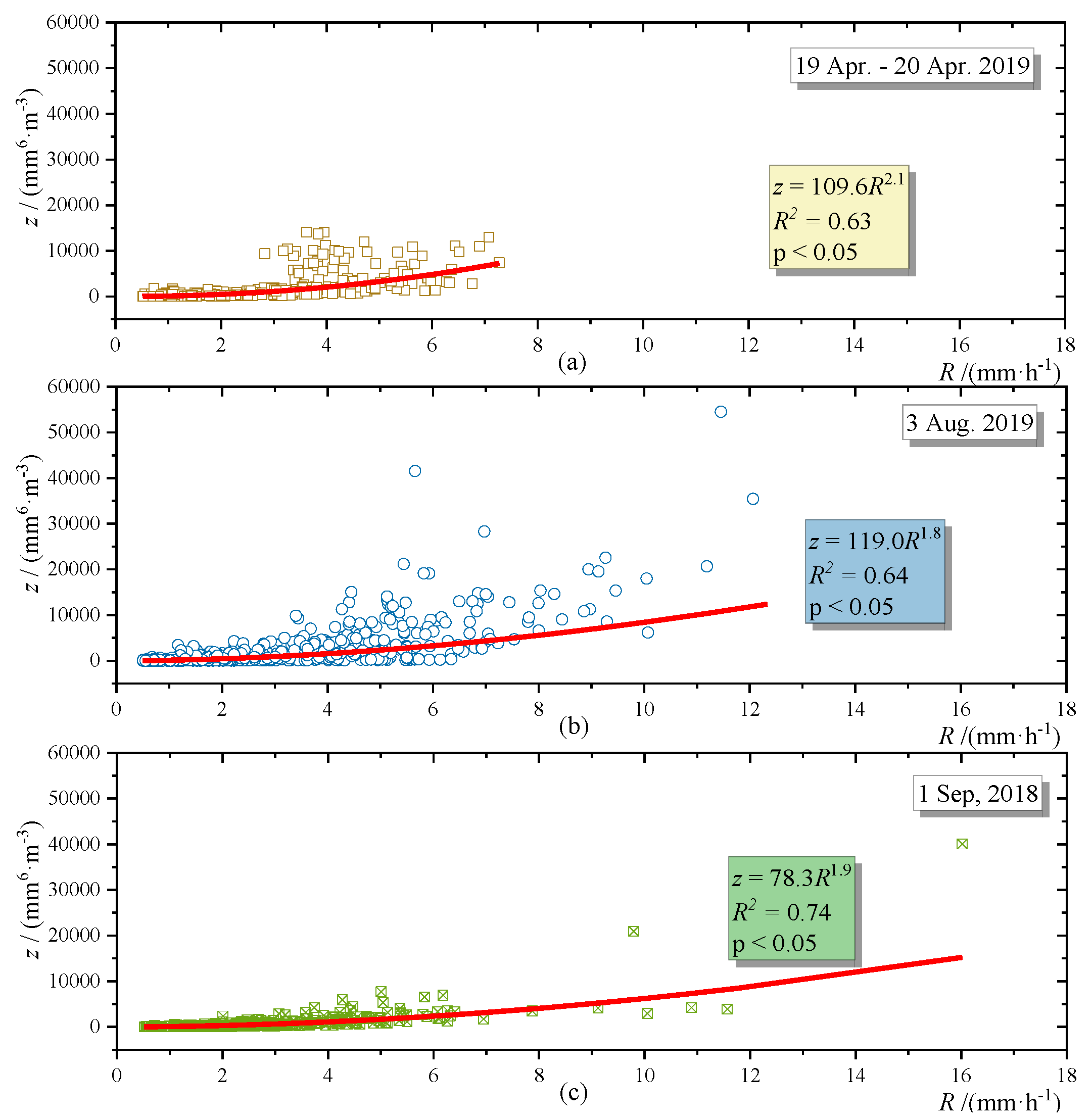 Remotesensing 12 00262 g008