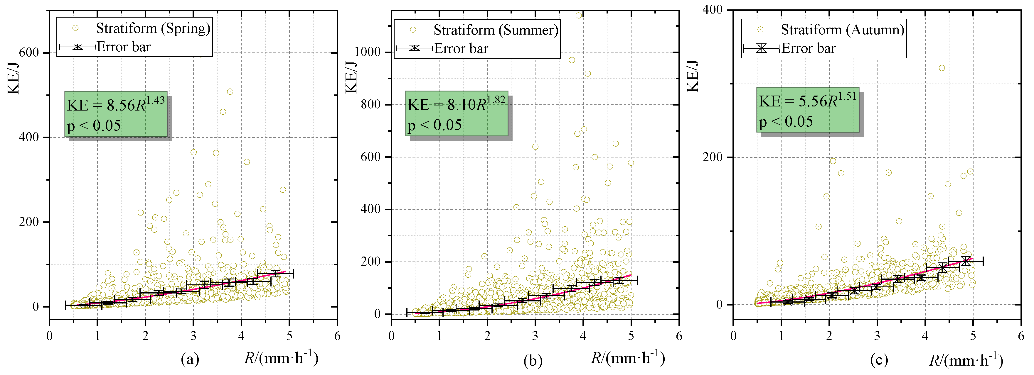 Remotesensing 12 00262 g009
