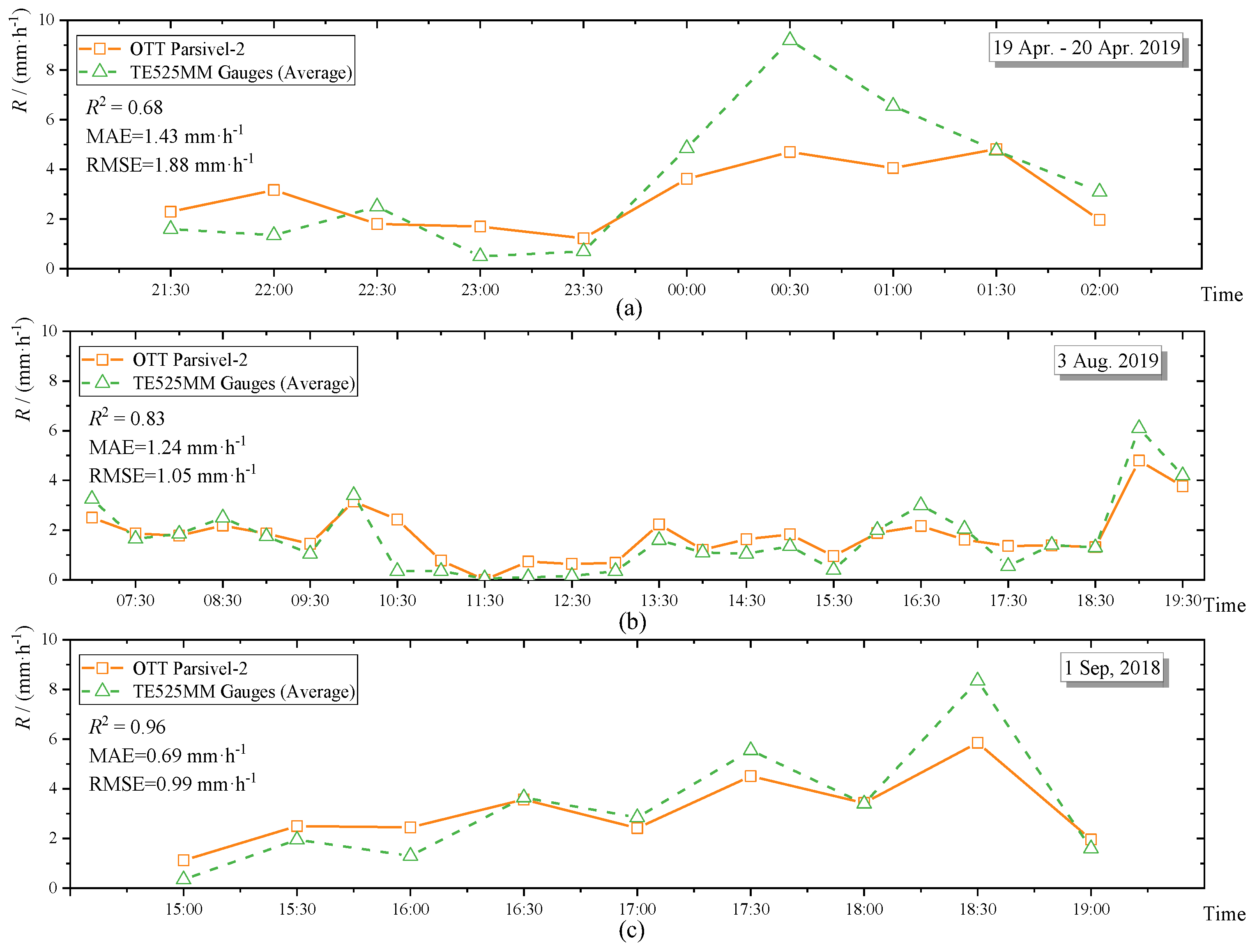 Remotesensing 12 00262 g011