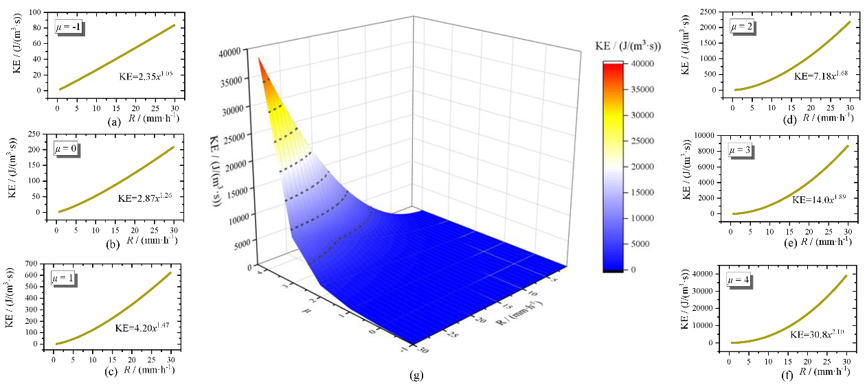 Remotesensing 12 00262 g012