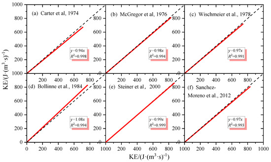 Remotesensing 12 00262 g0a1