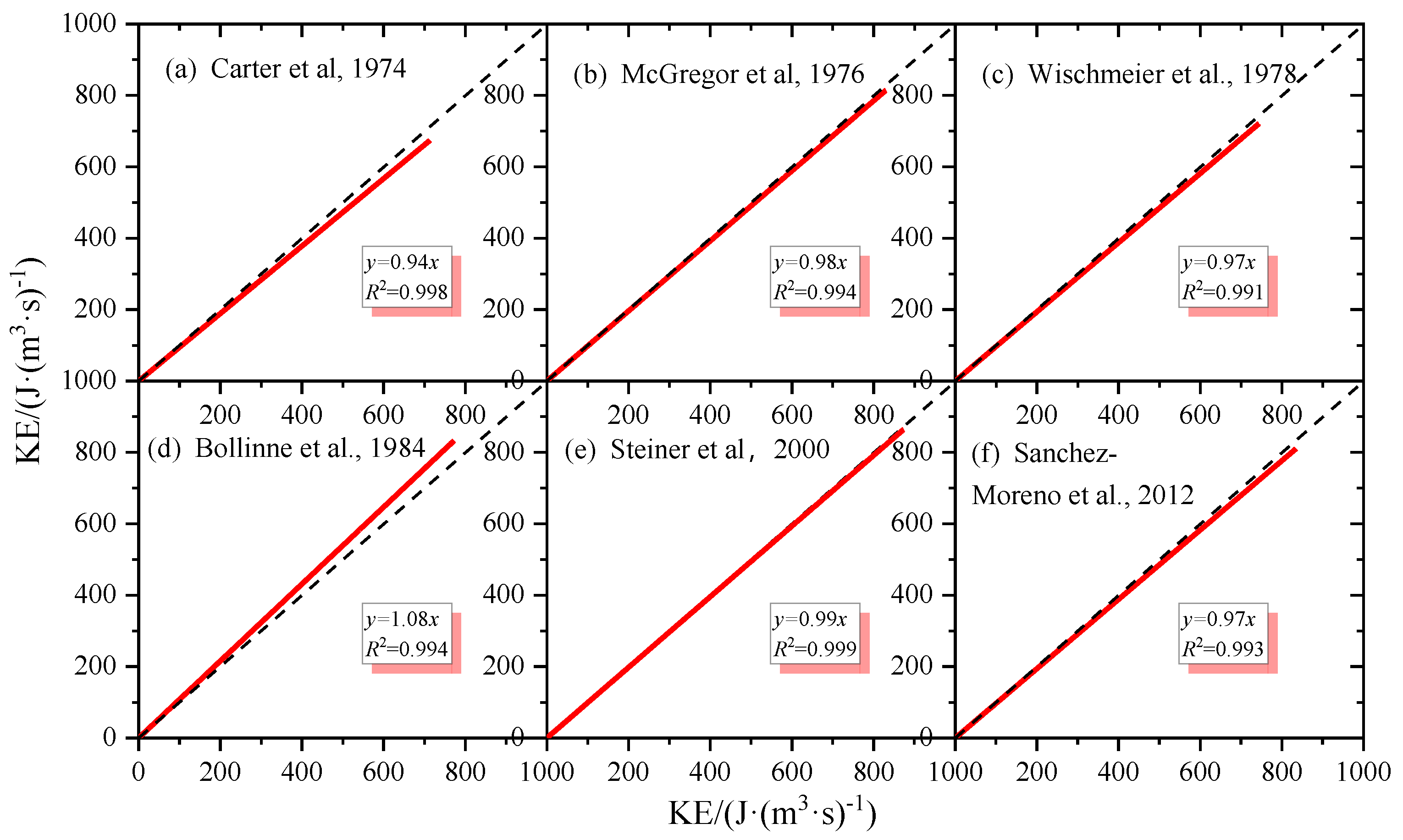 Remotesensing 12 00262 g0a1
