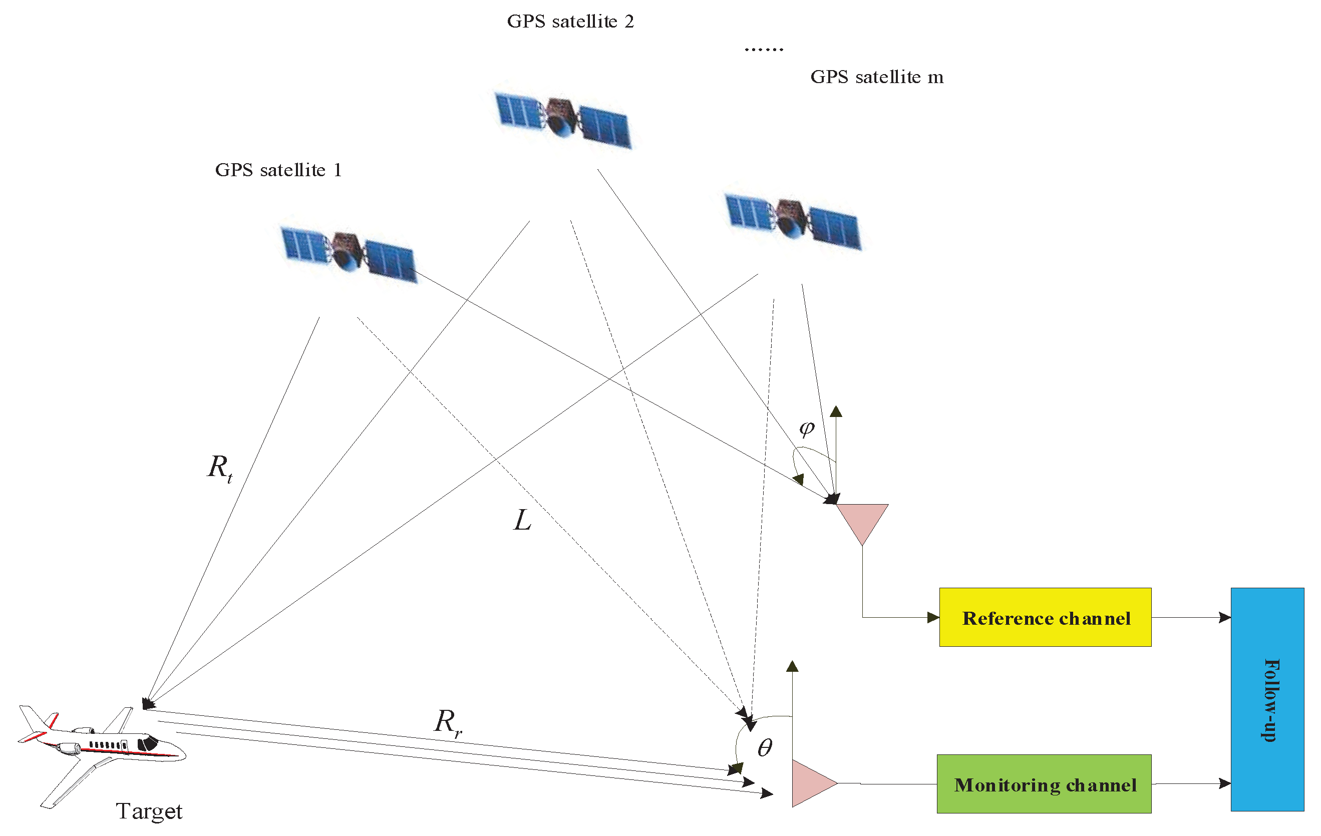 Remotesensing 12 00263 g001