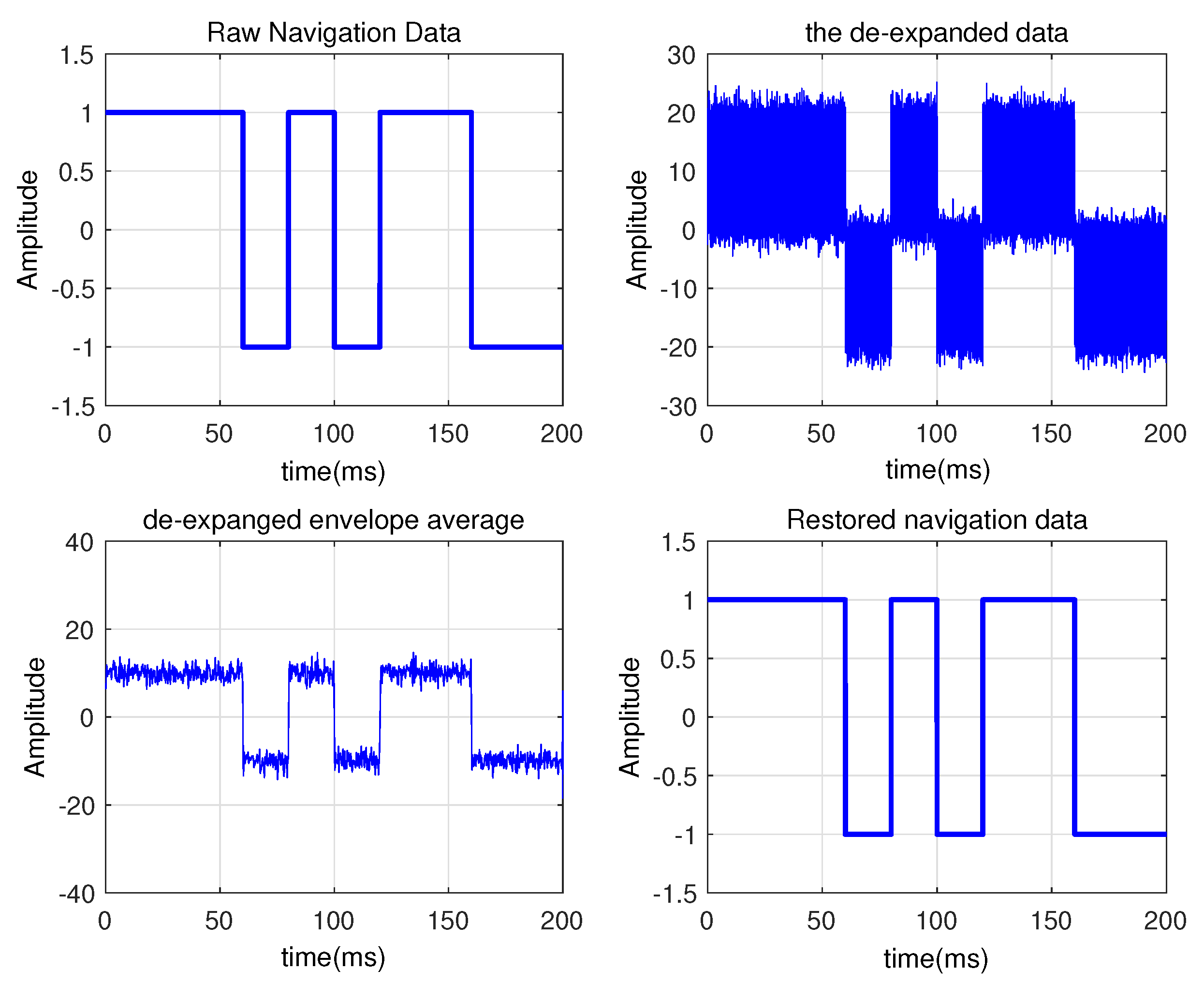 Remotesensing 12 00263 g008