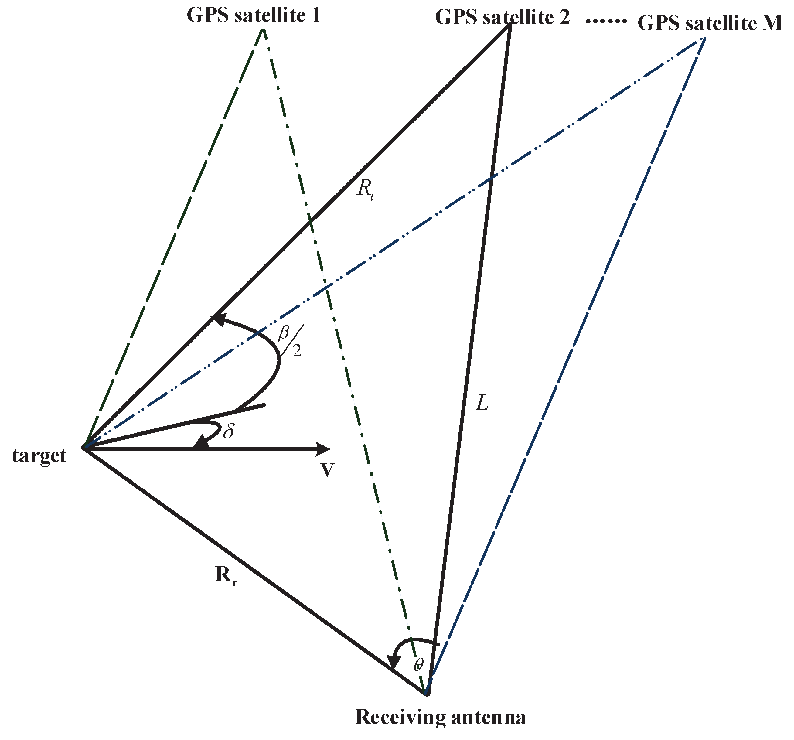 Remotesensing 12 00263 g013