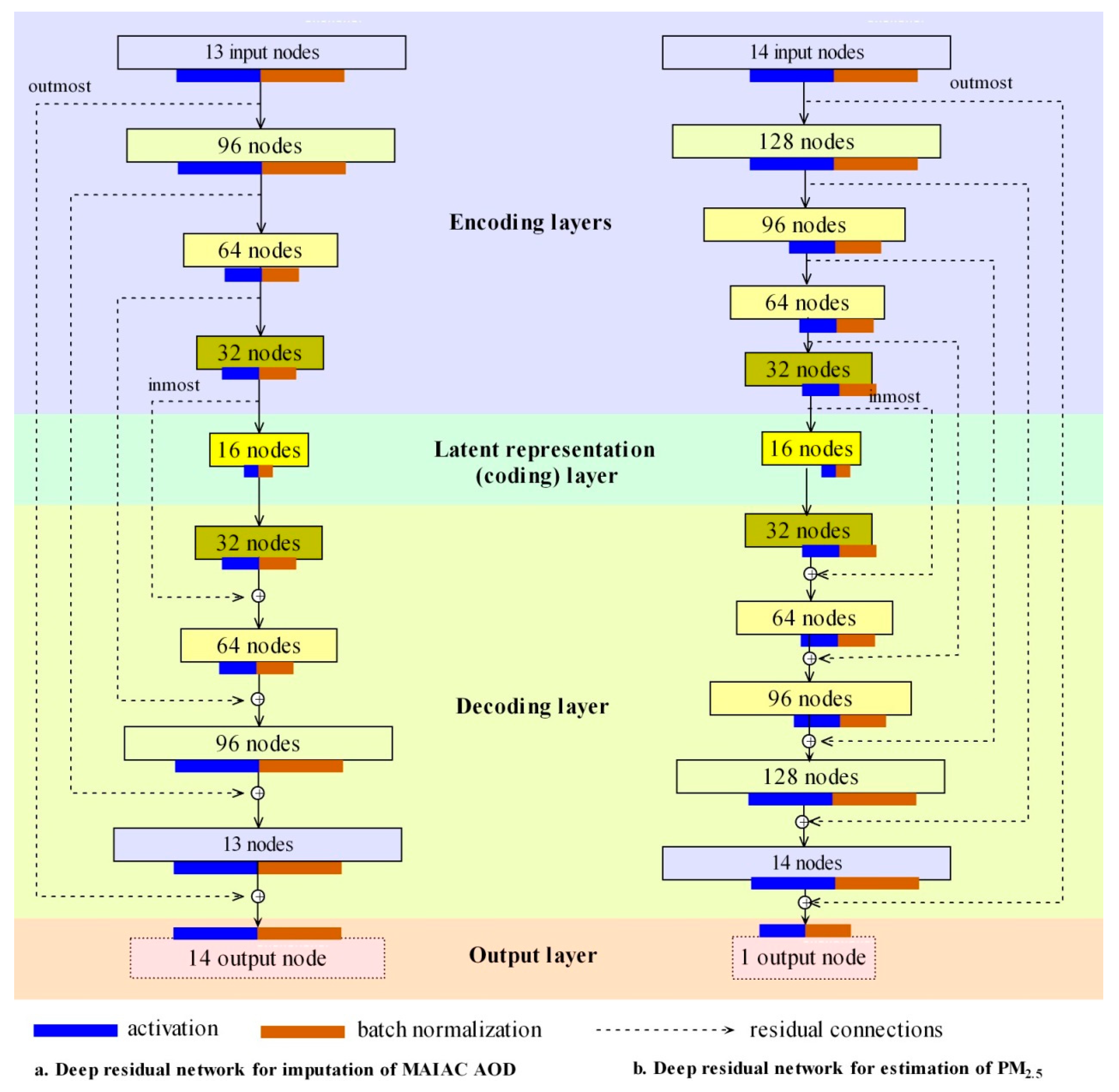 Remotesensing 12 00264 g002