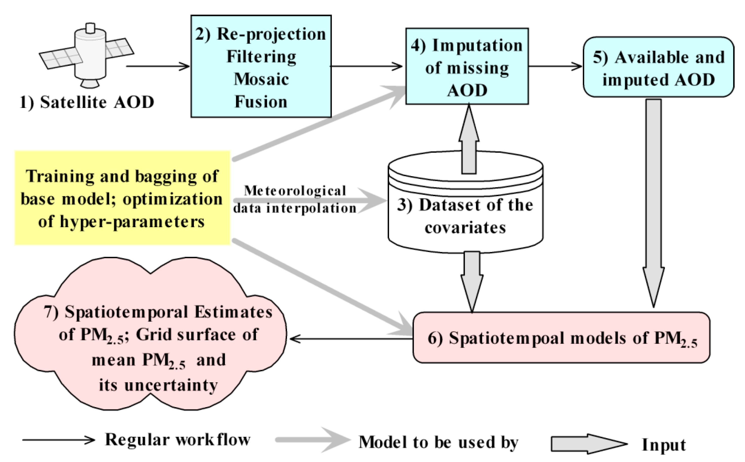 Remotesensing 12 00264 g003