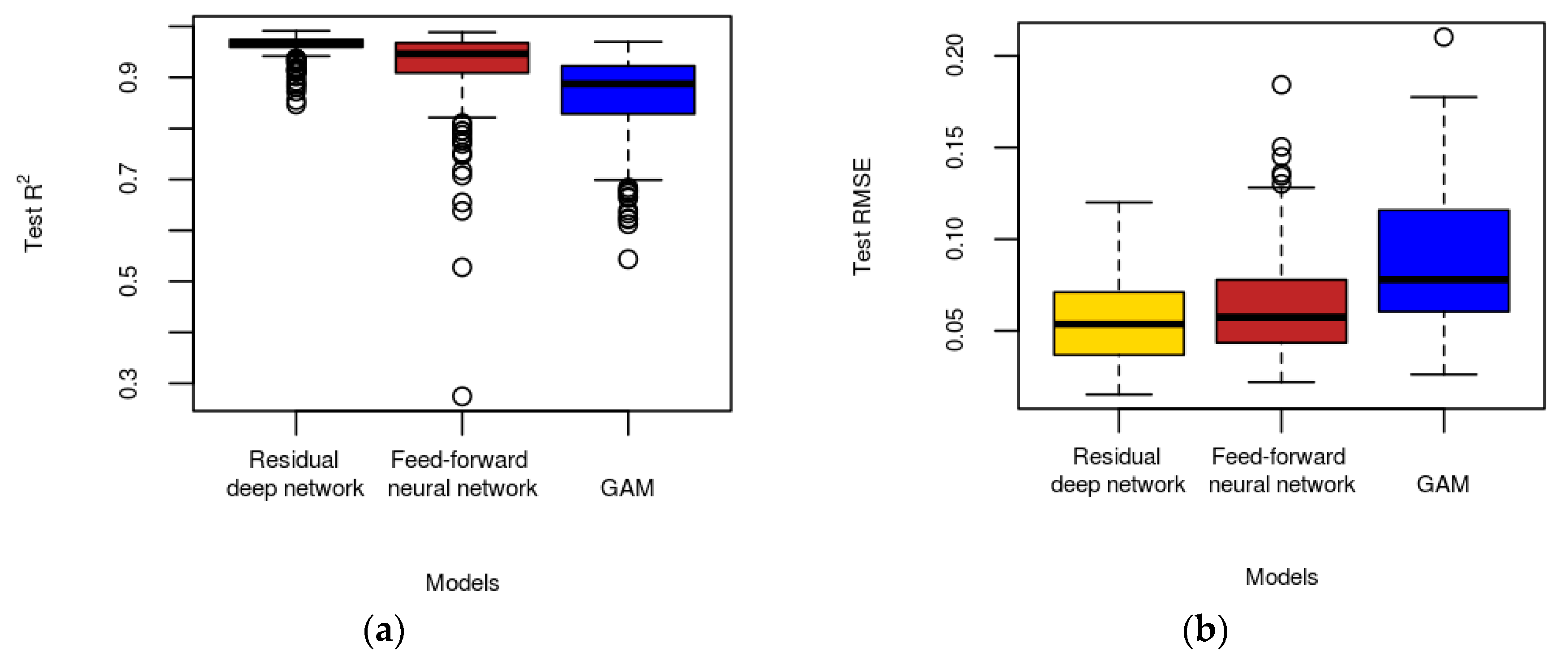 Remotesensing 12 00264 g005