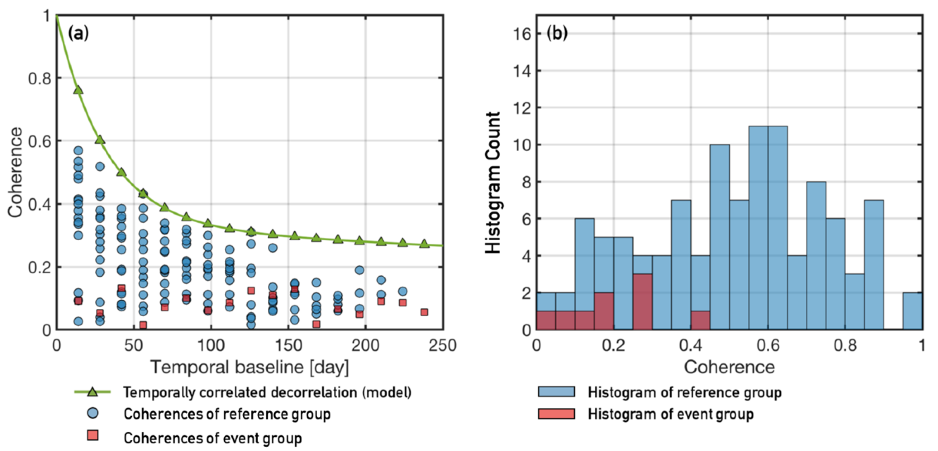 Remotesensing 12 00265 g003