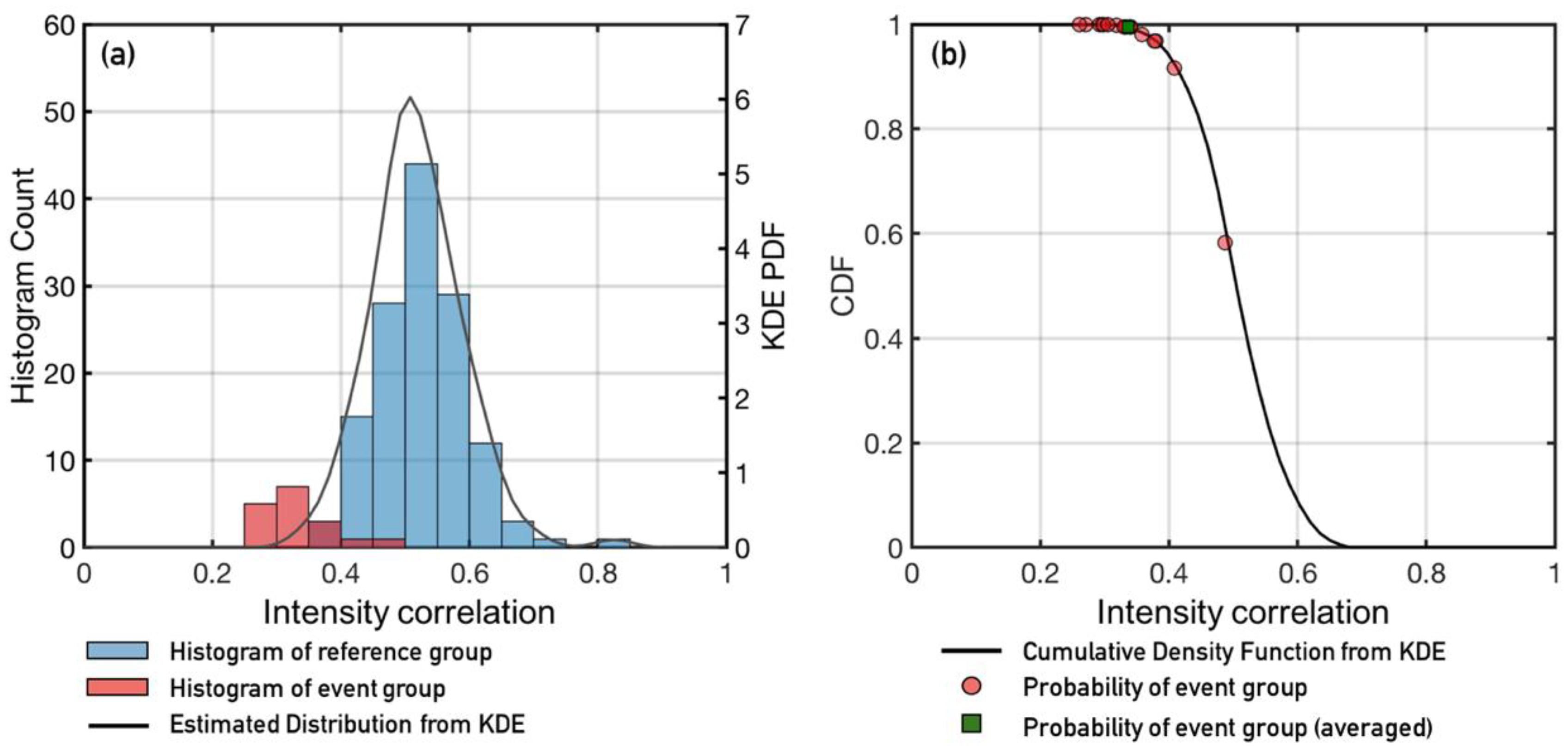 Remotesensing 12 00265 g004