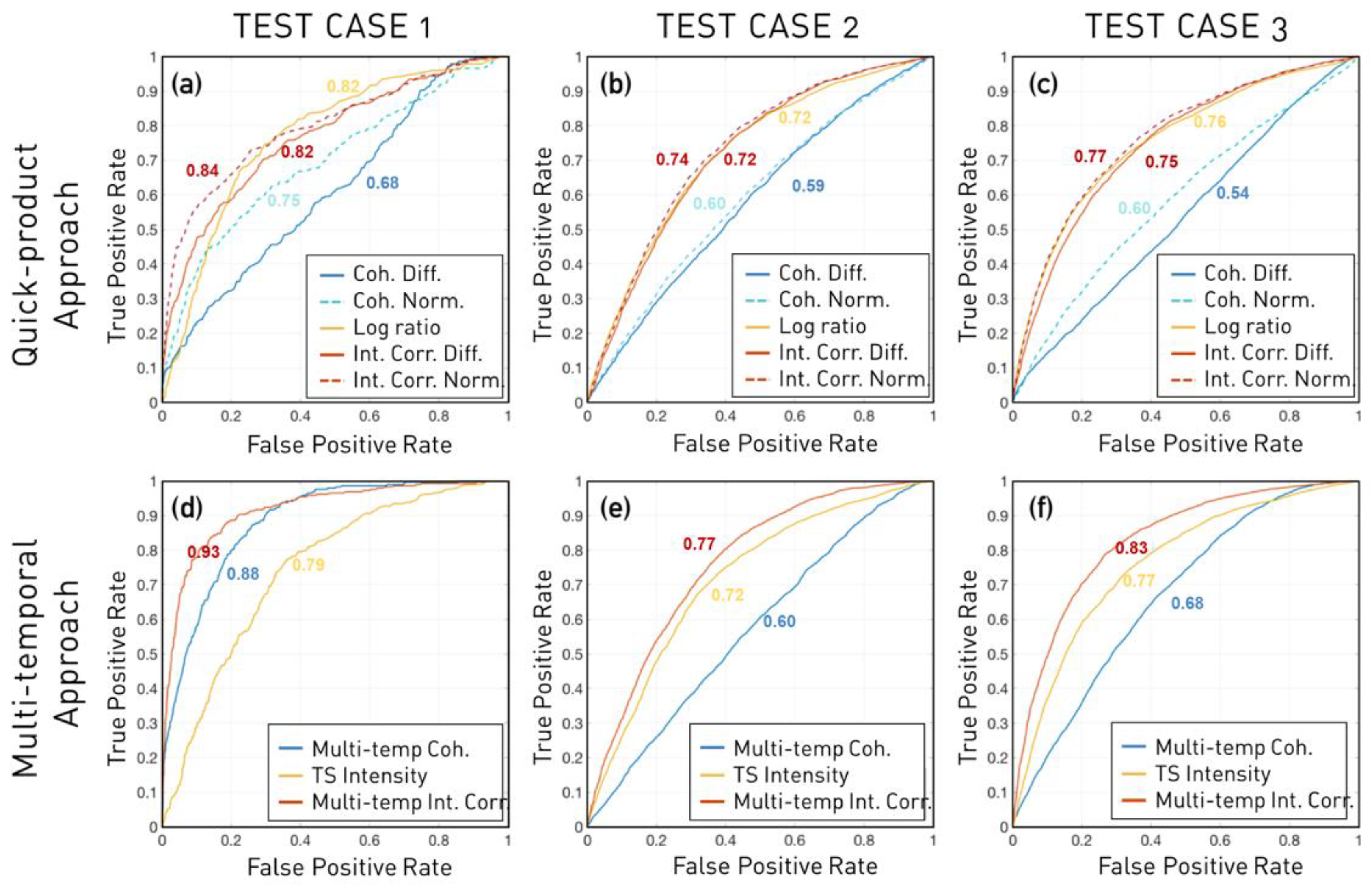 Remotesensing 12 00265 g008
